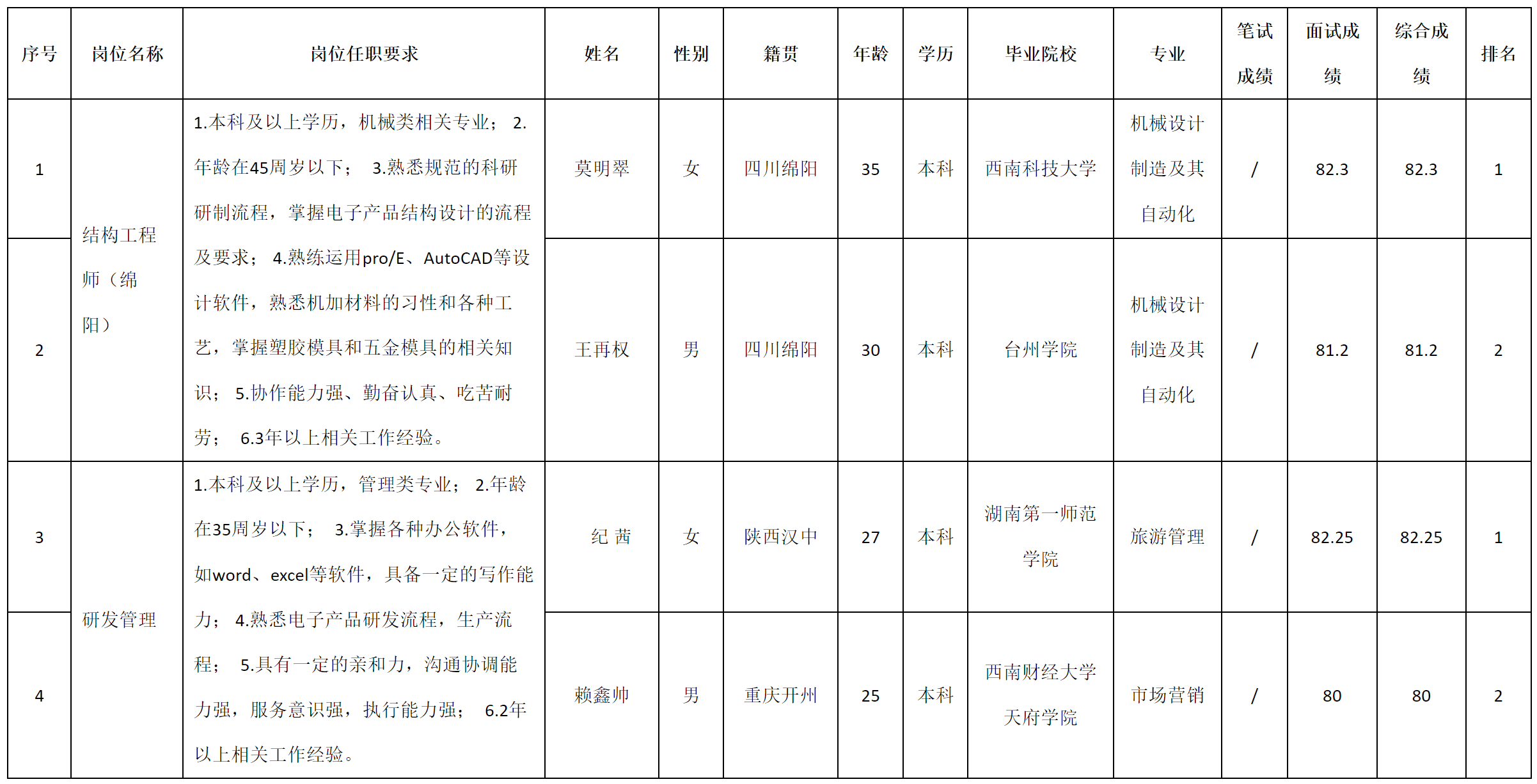 結(jié)構(gòu)工程師.png