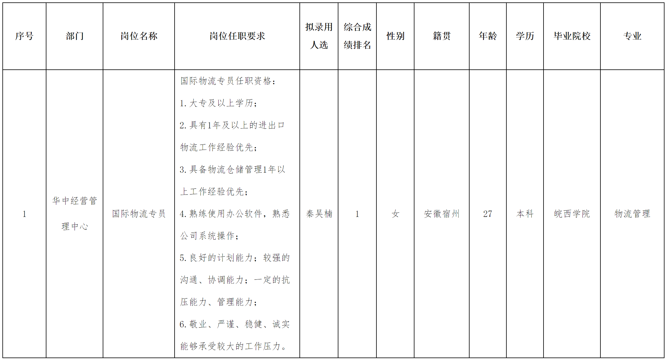 長虹民生物流.png