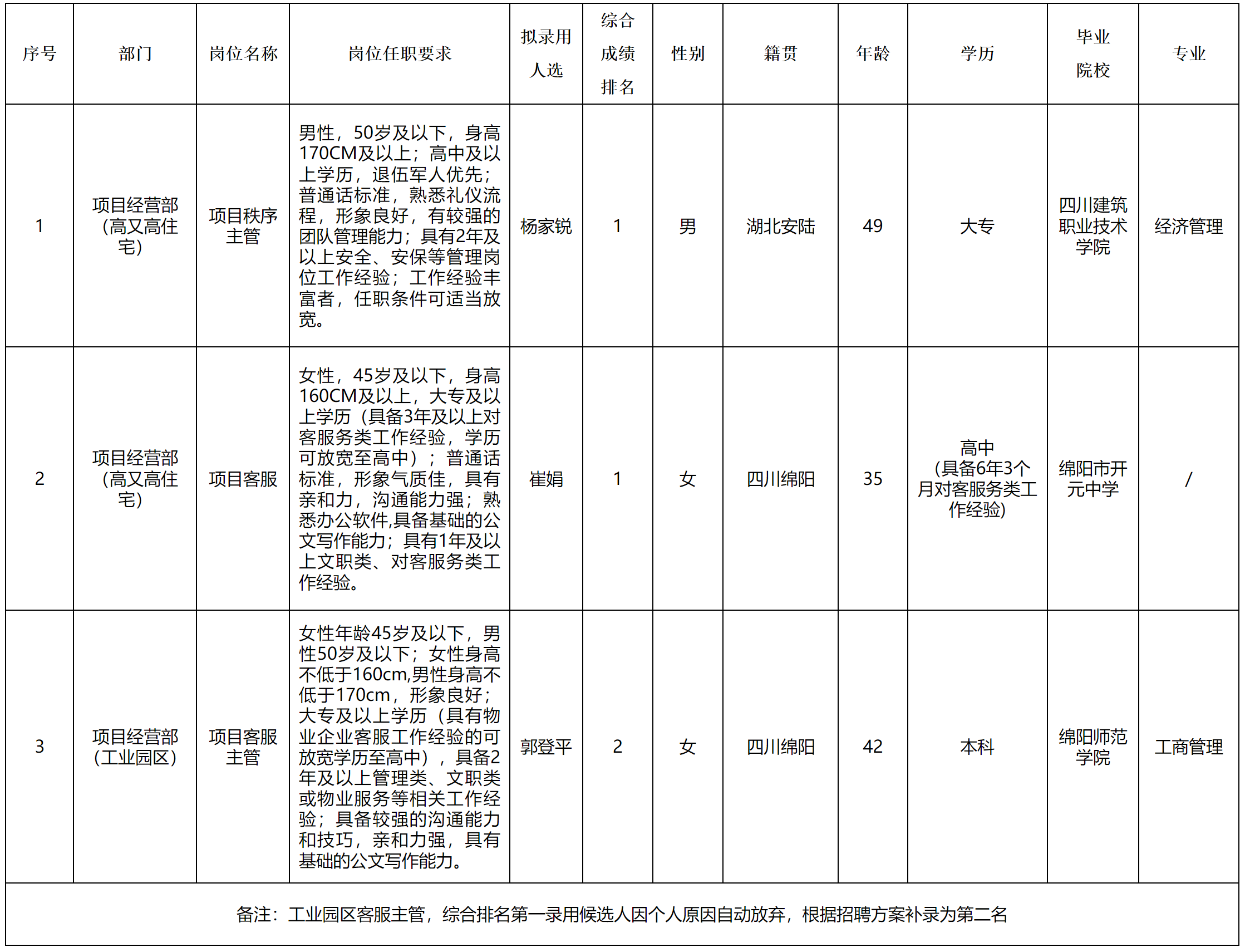 科發(fā)物業(yè).png