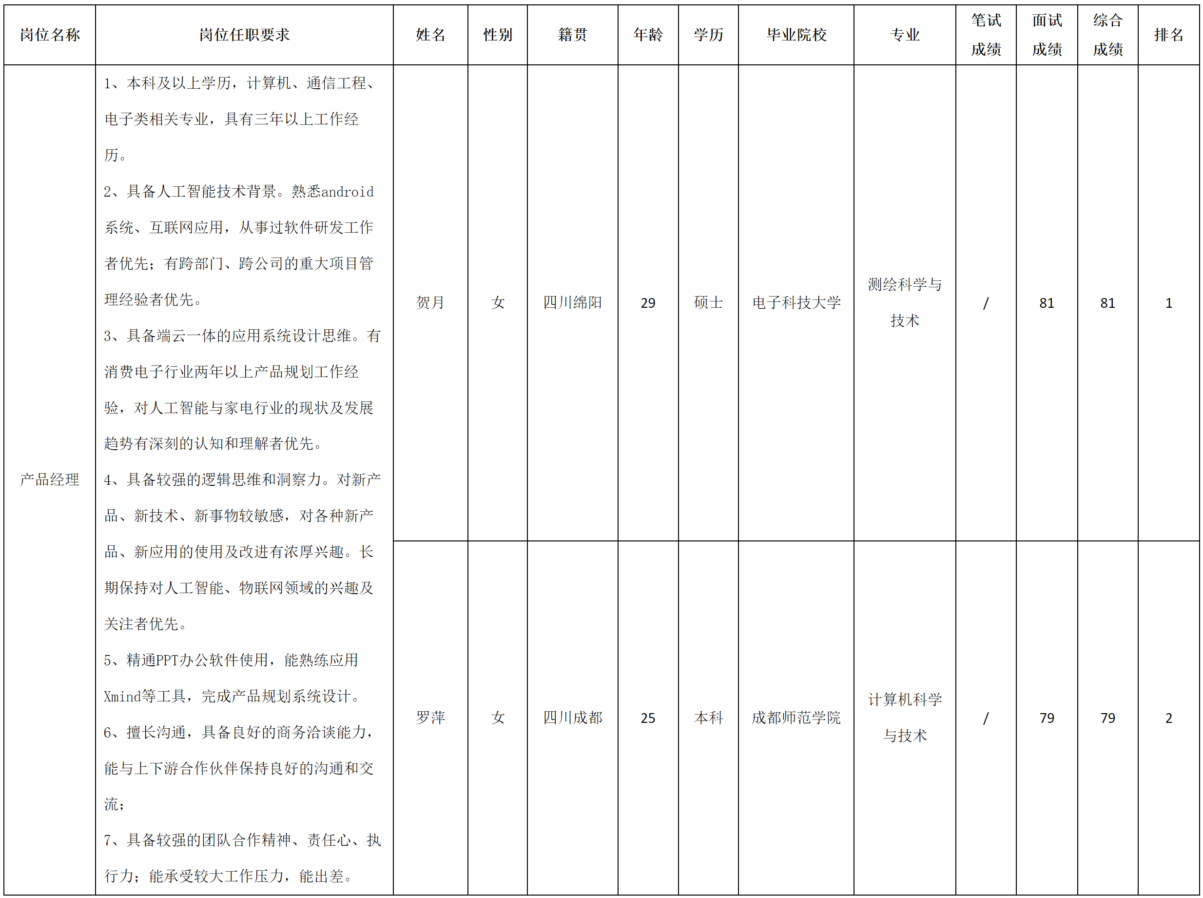 智慧顯示1.png