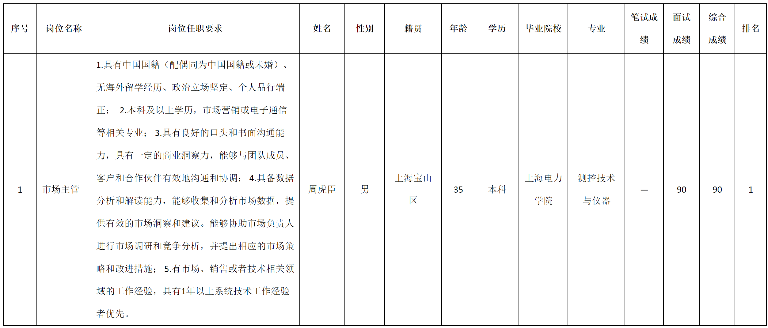 上海志良.png