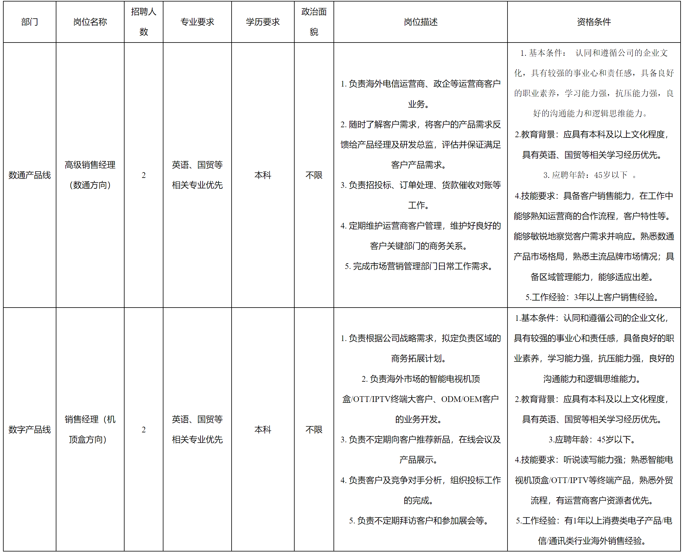 數(shù)通方向.png