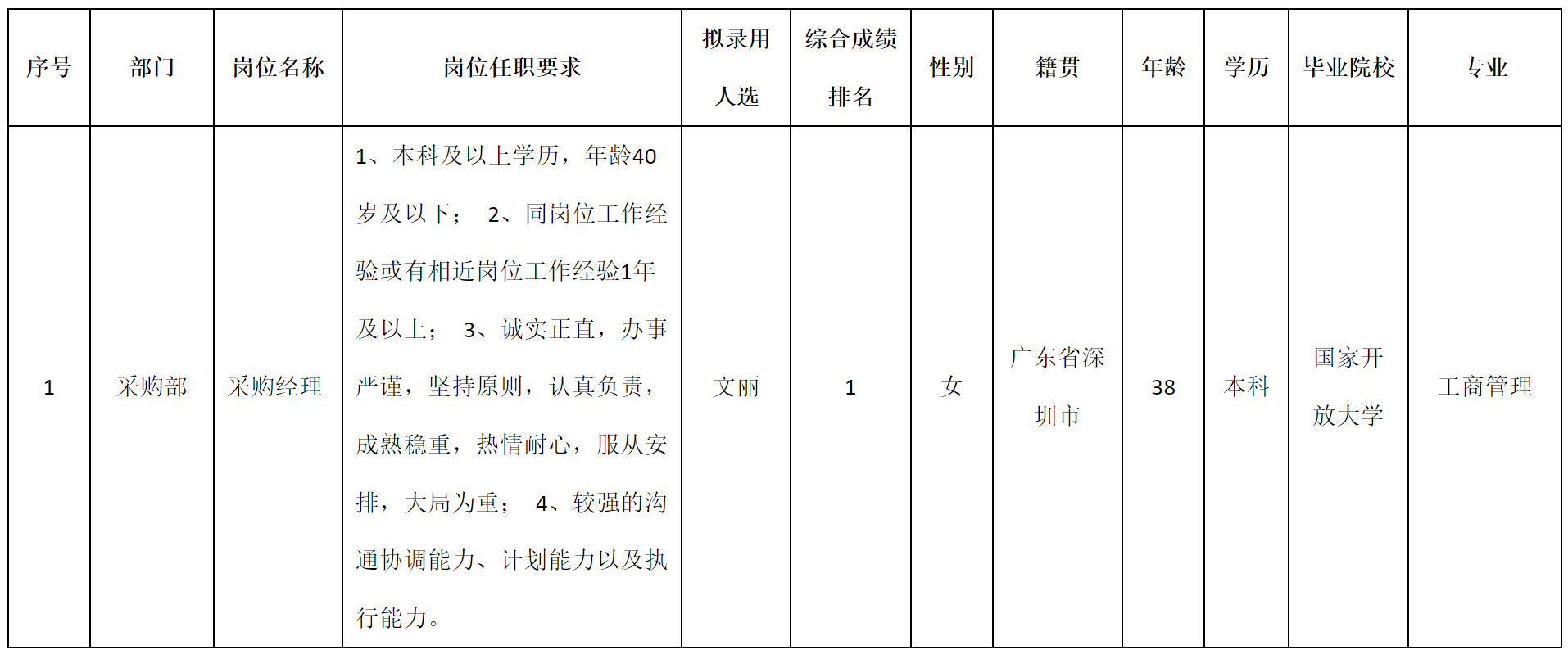 采購經(jīng)理.png
