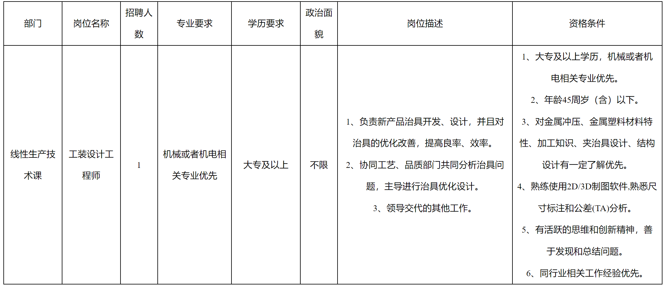 工裝設(shè)計(jì)工程師.png