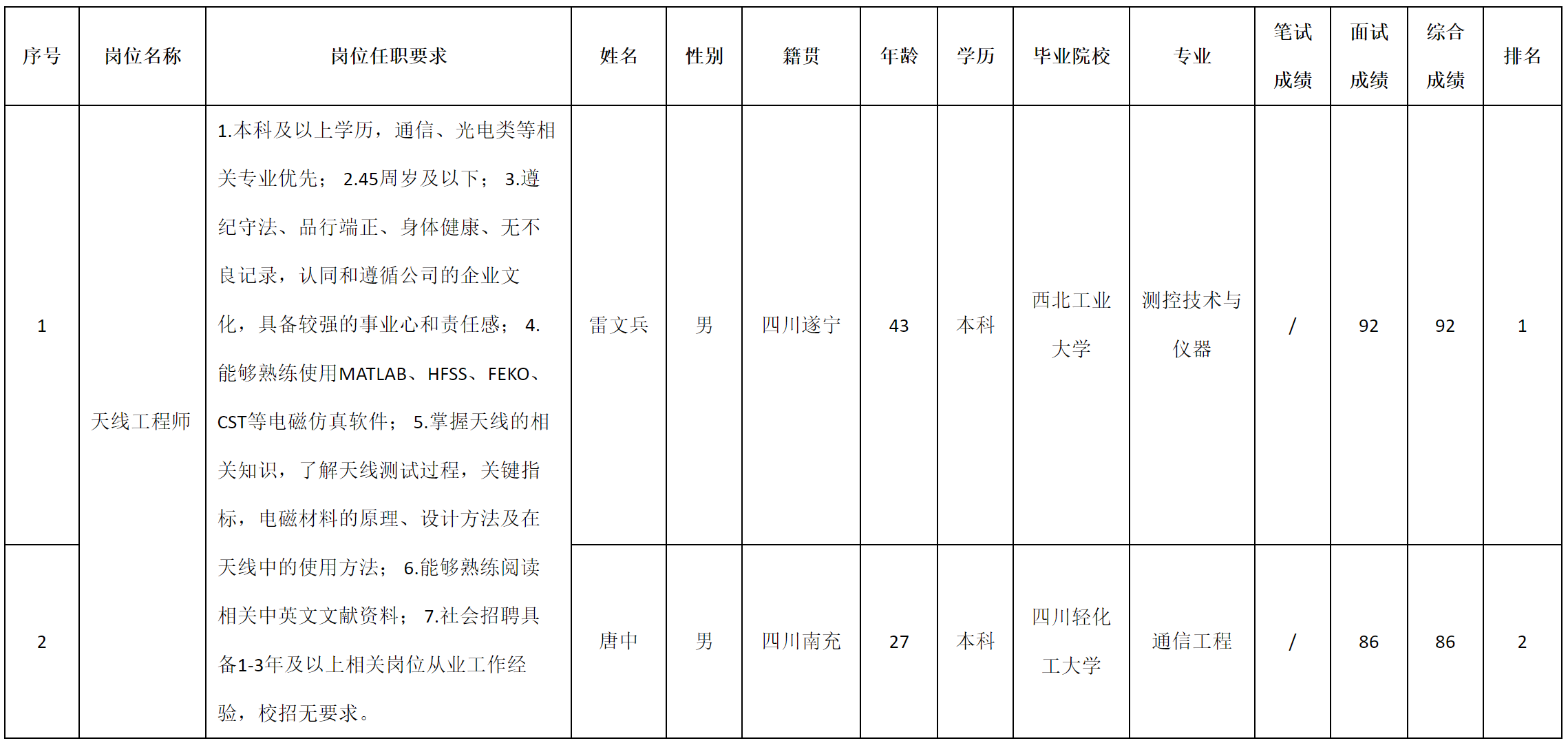天線工程師.png