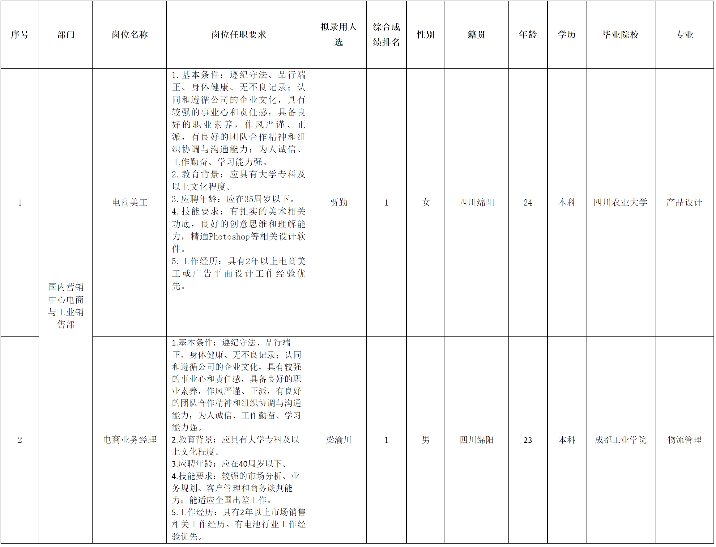 長虹新能源.png