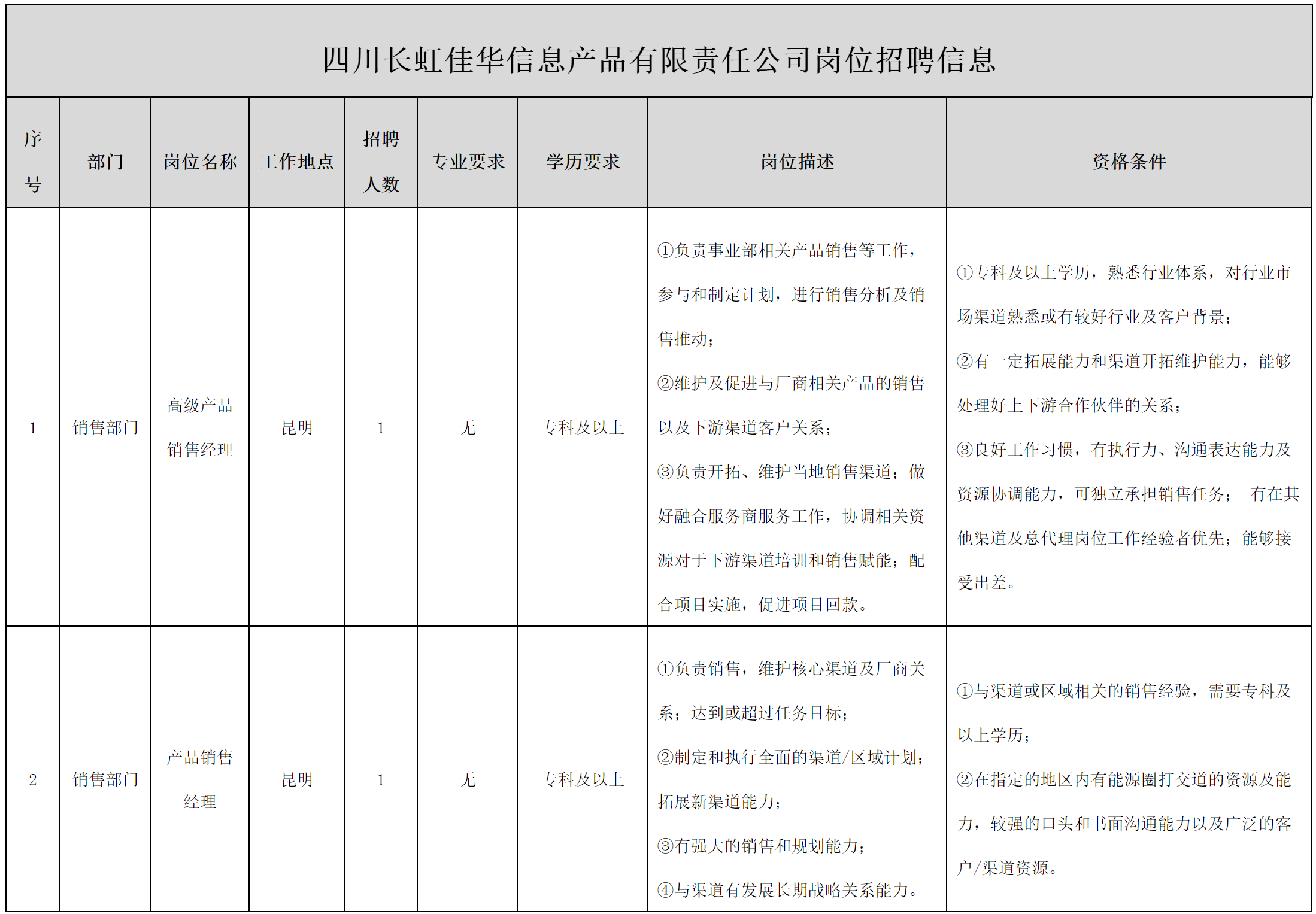 長(zhǎng)虹佳華.png