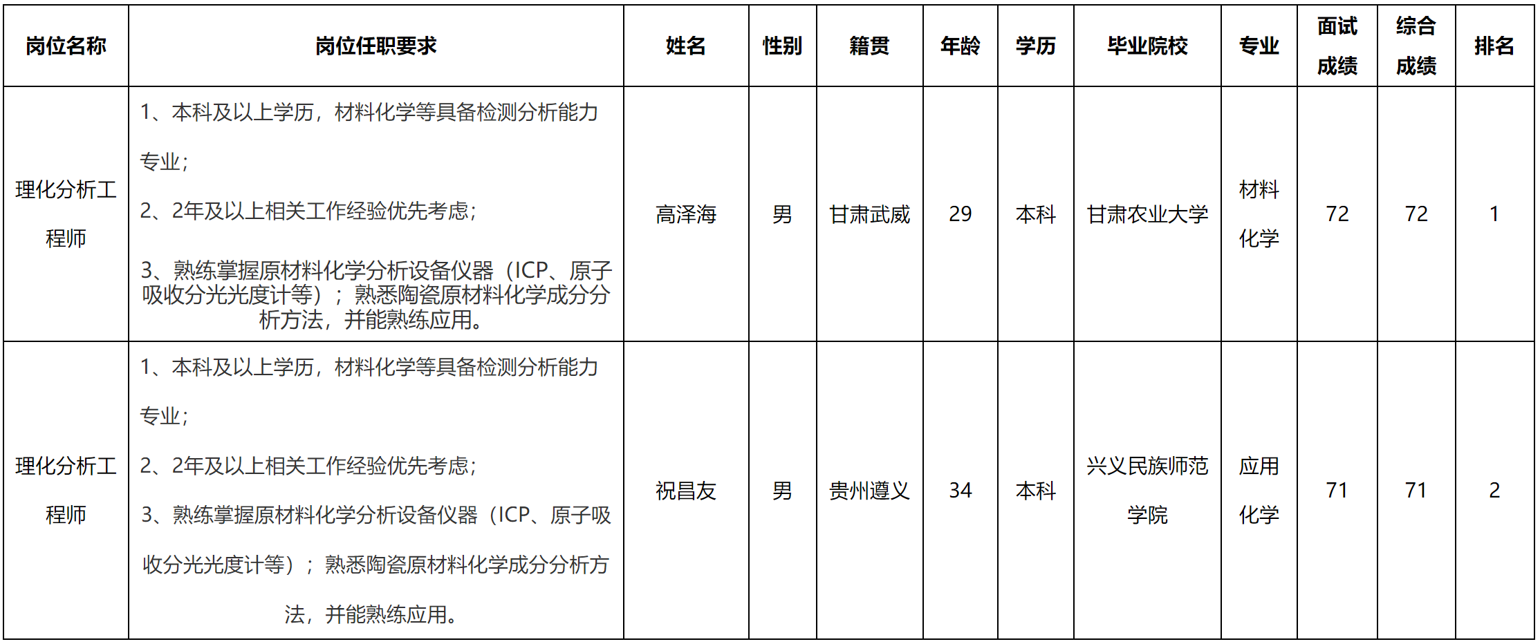 宜賓.png