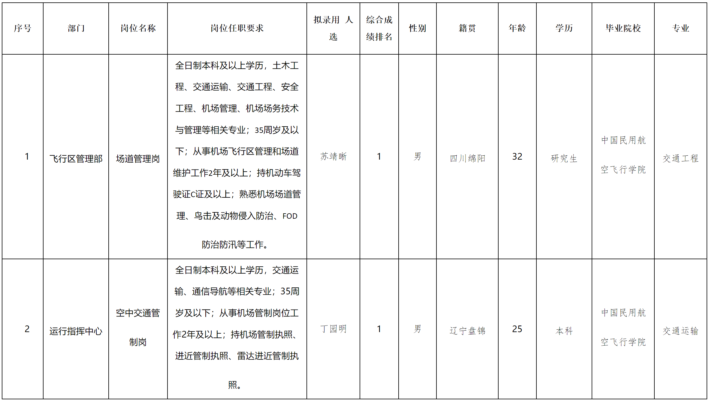 機(jī)場(chǎng).png