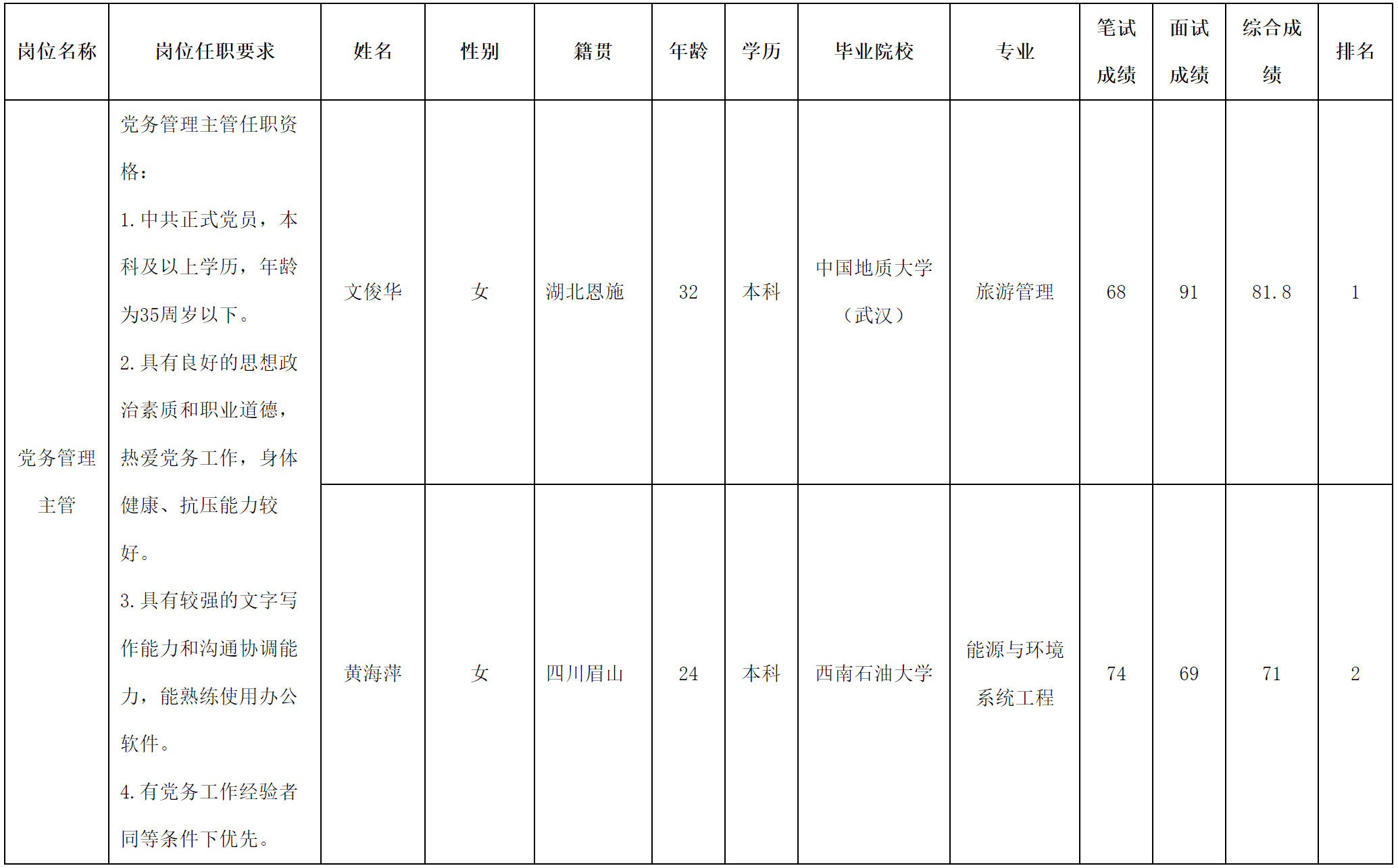 黨務(wù)主管.png