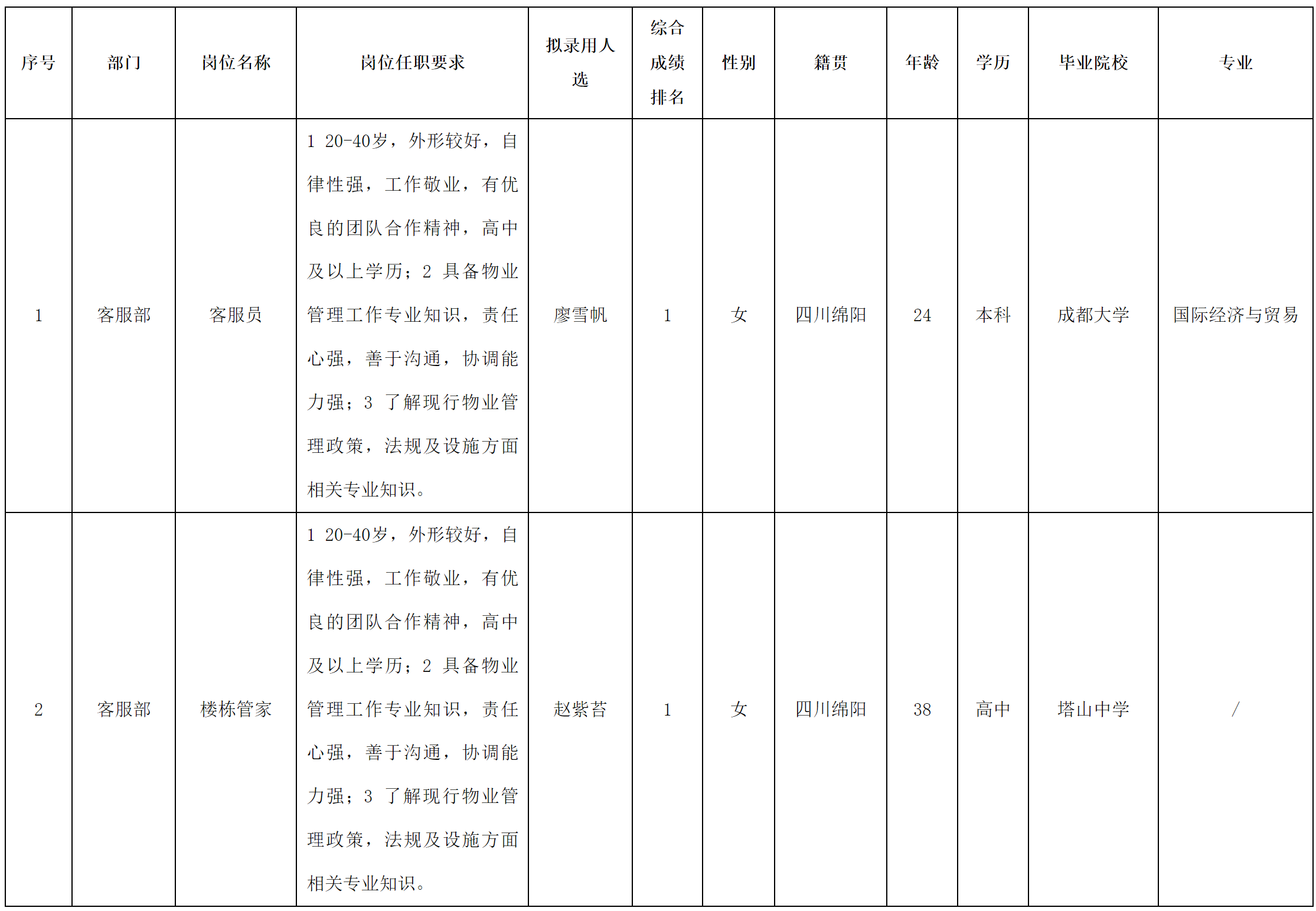 長虹物業(yè).png