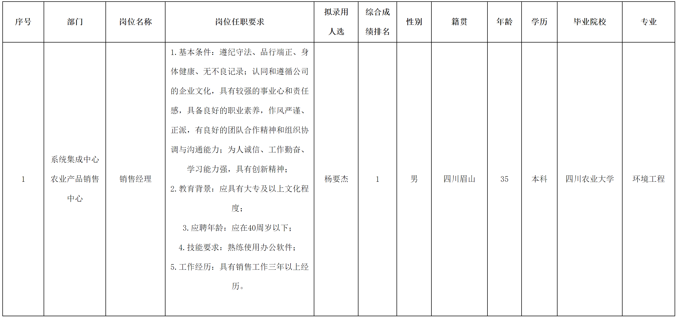 長(zhǎng)虹云數(shù).png