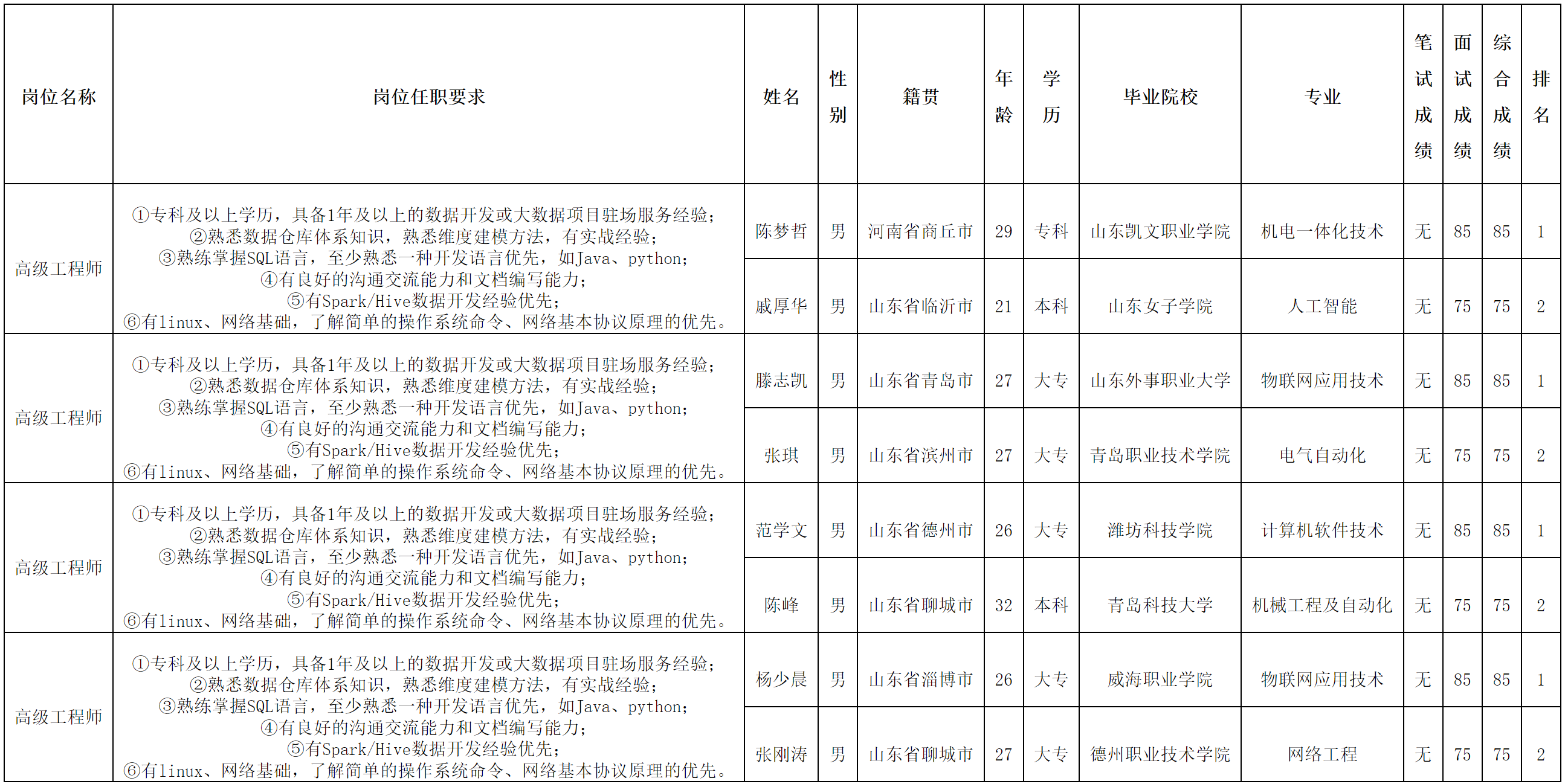 高級(jí)工程師.png