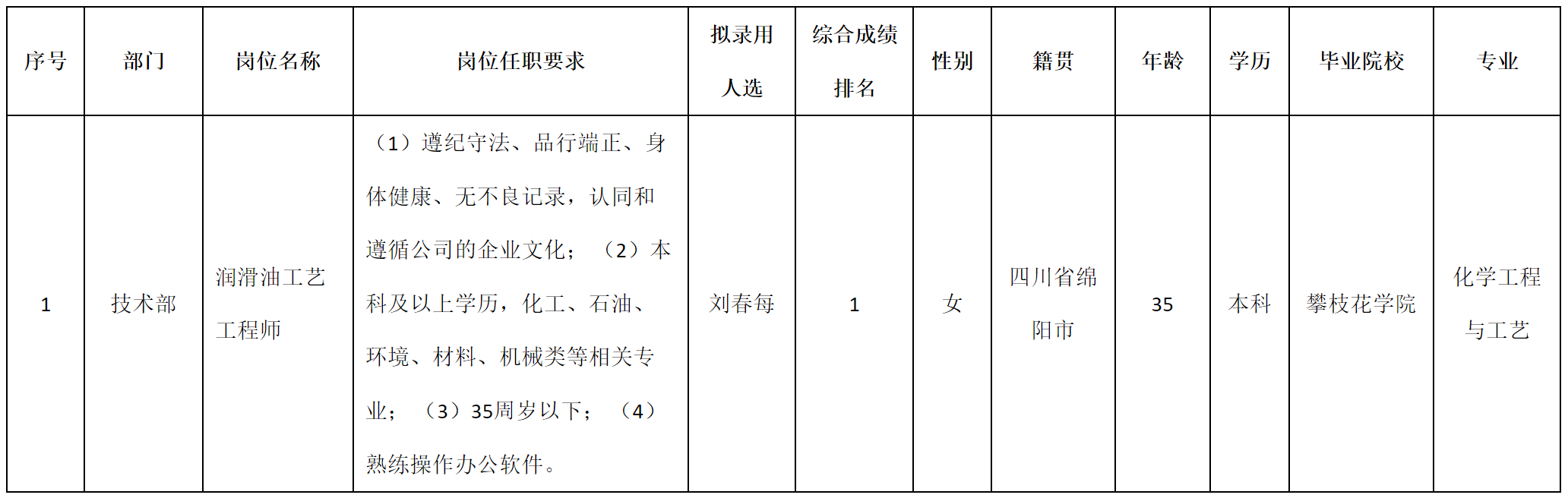 潤(rùn)滑油.png