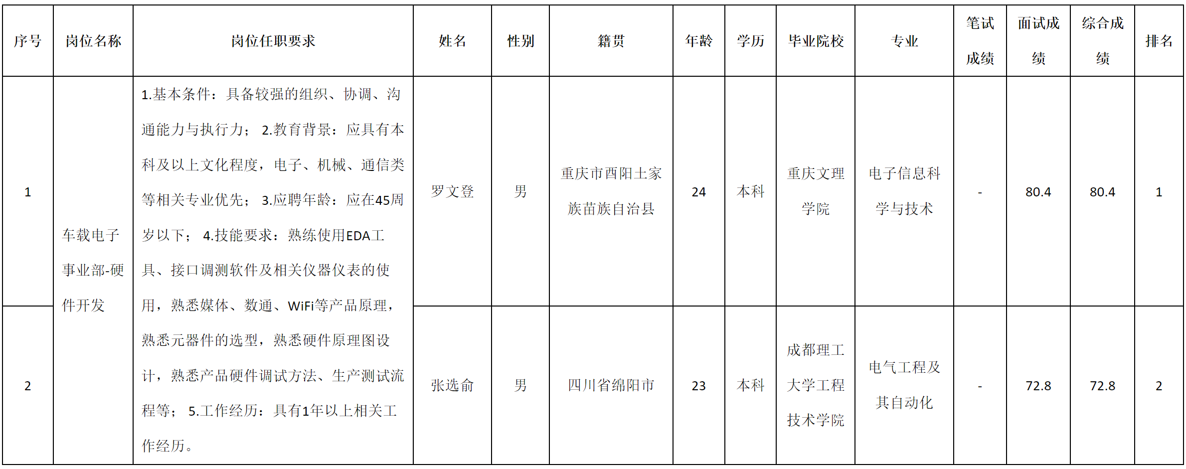 硬件開發(fā).png