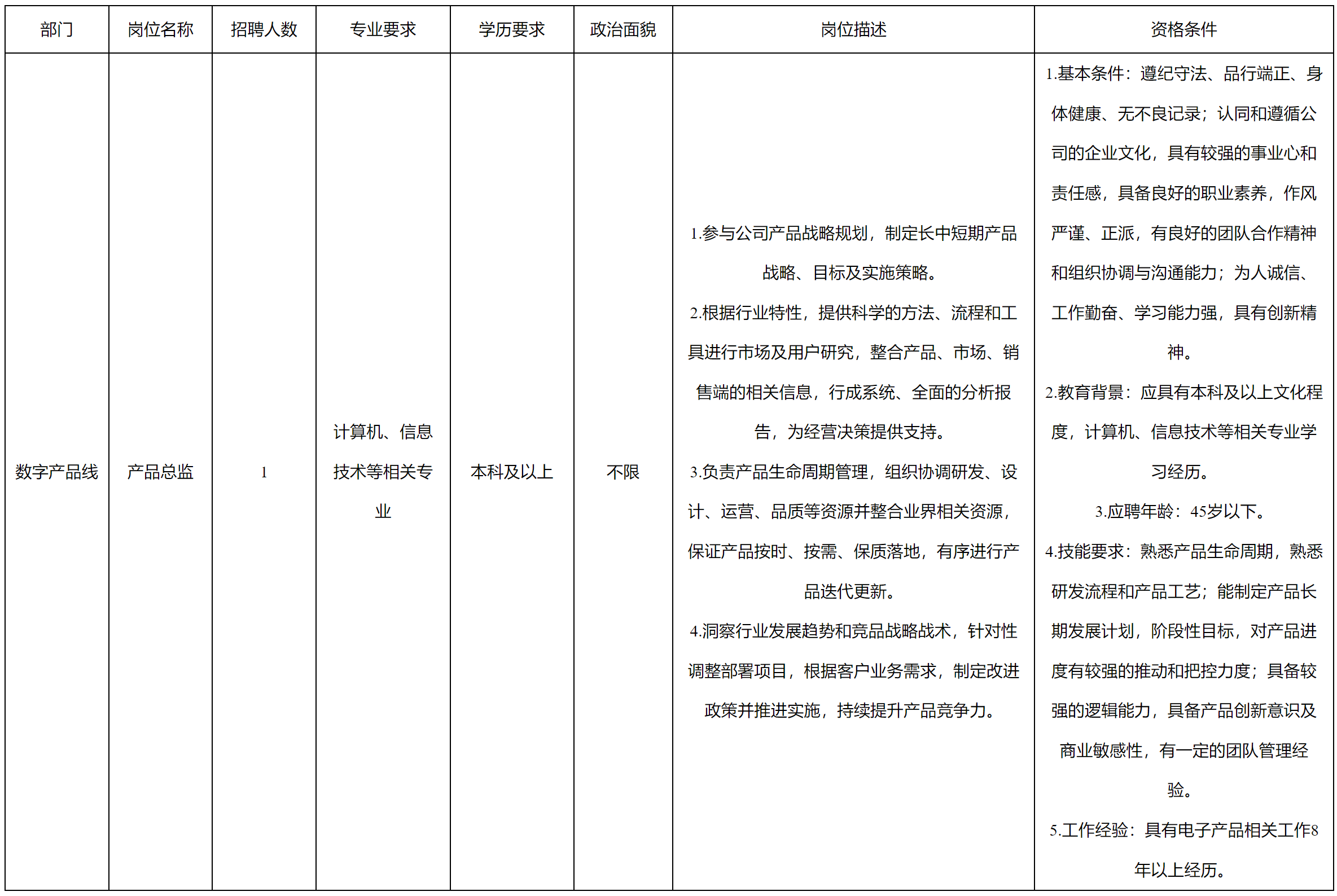 產(chǎn)品總監(jiān).png