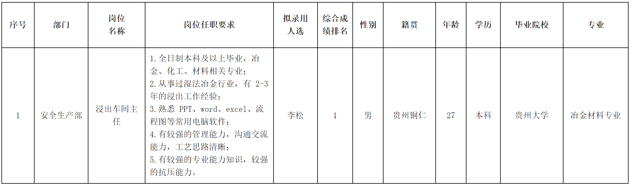貴州長(zhǎng)虹.png
