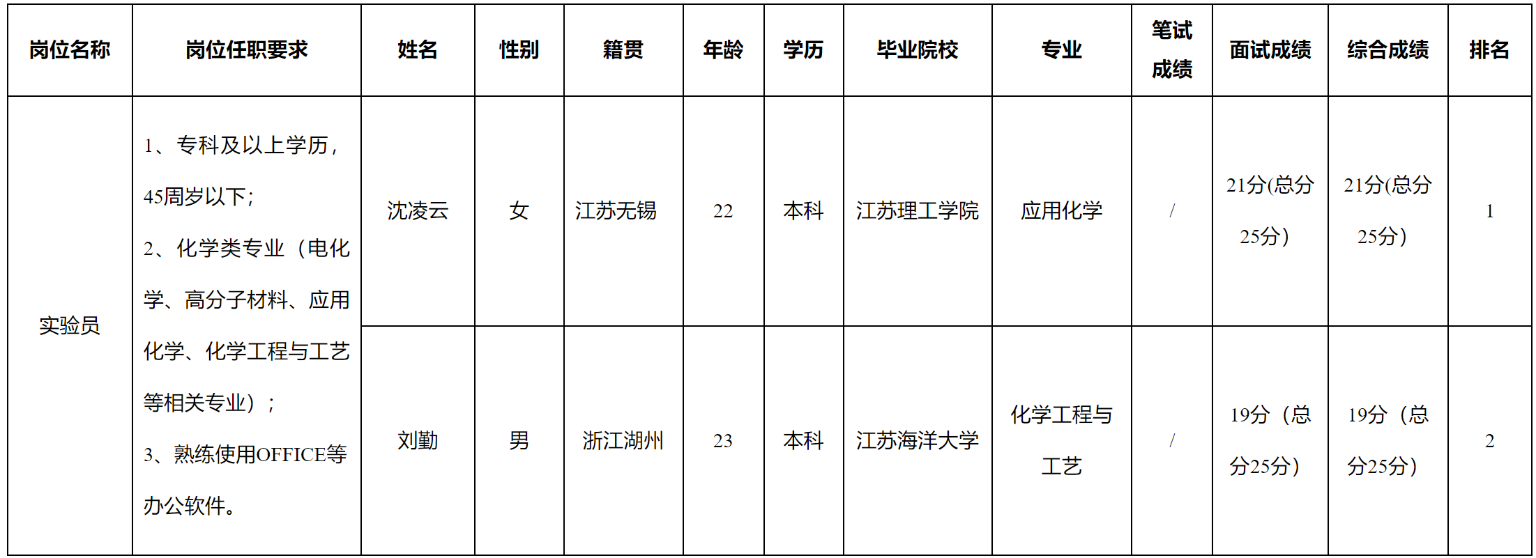 浙江長(zhǎng)虹.png
