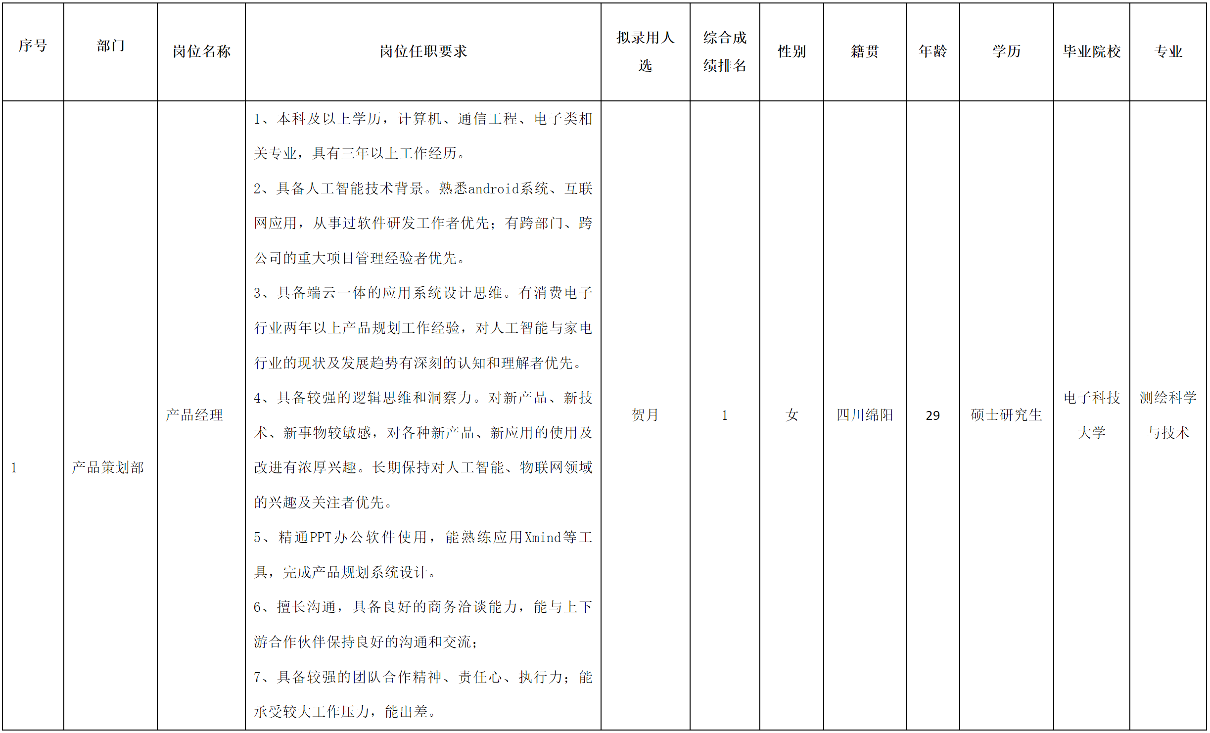 智慧顯示.png