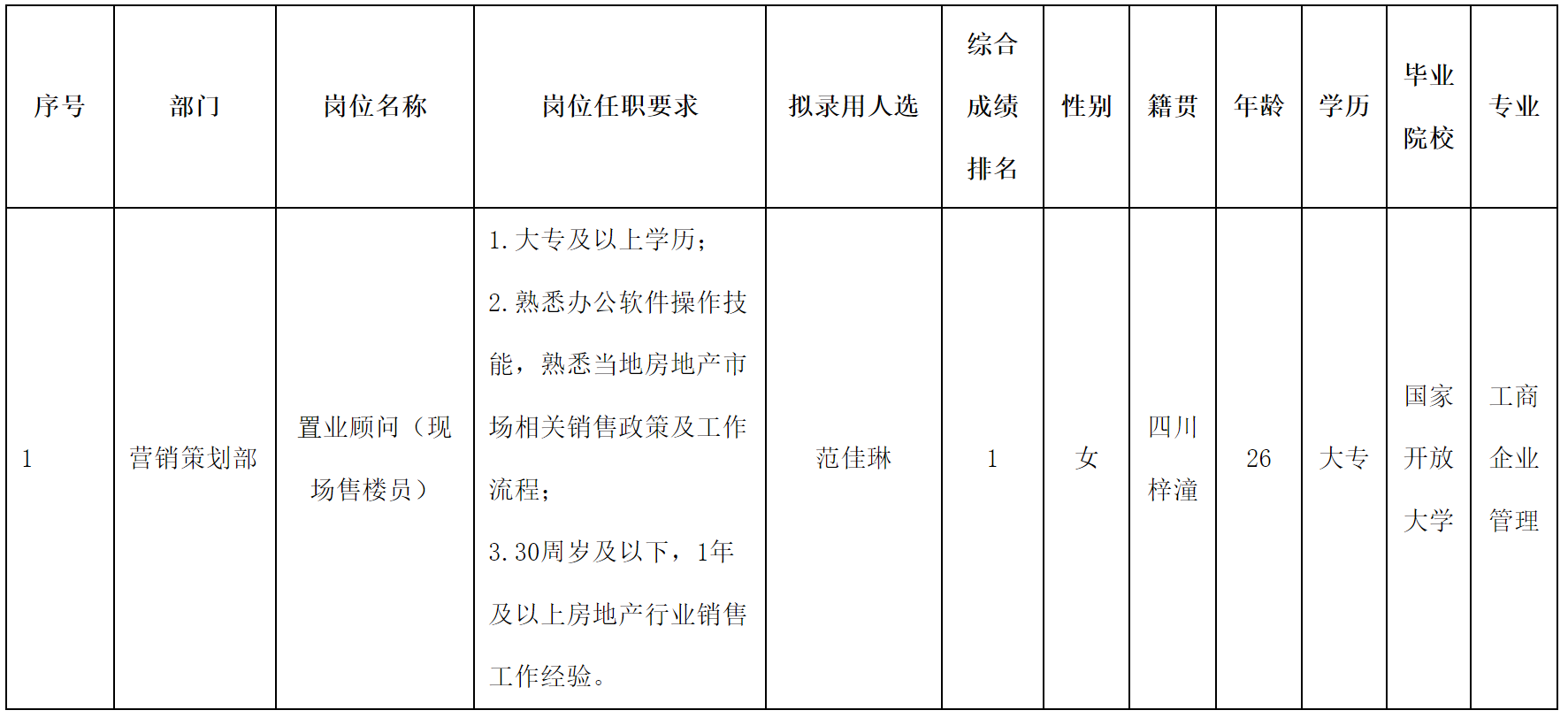 長虹置業(yè).png