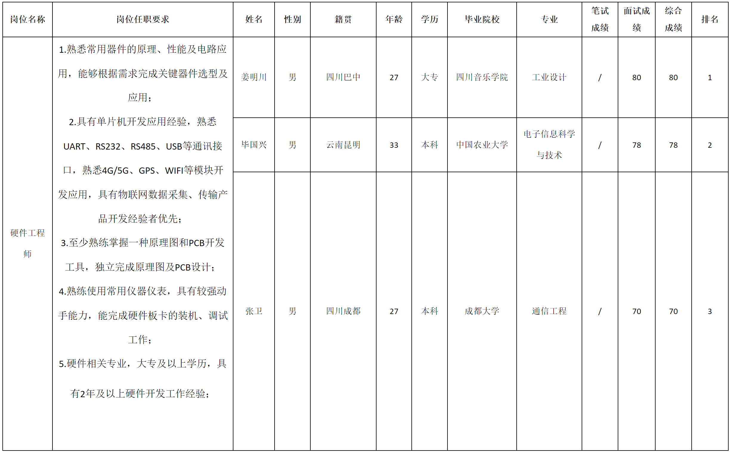 長(zhǎng)虹云數(shù).png