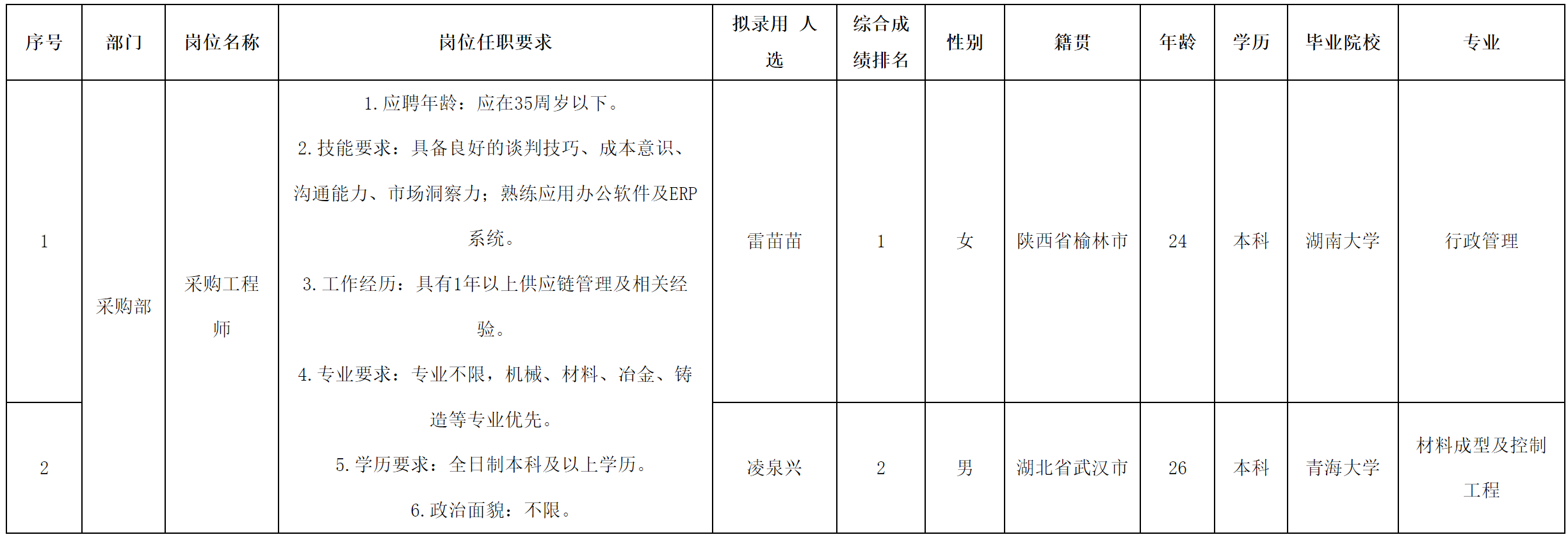 采購(gòu)工程師.png