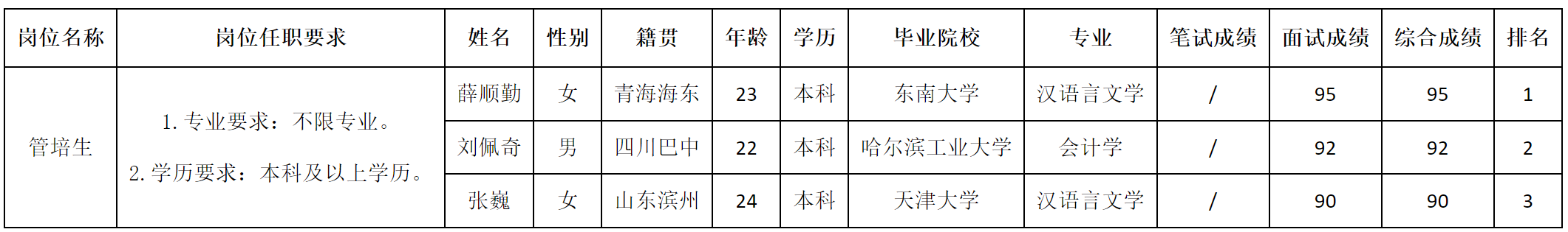 管培生.png