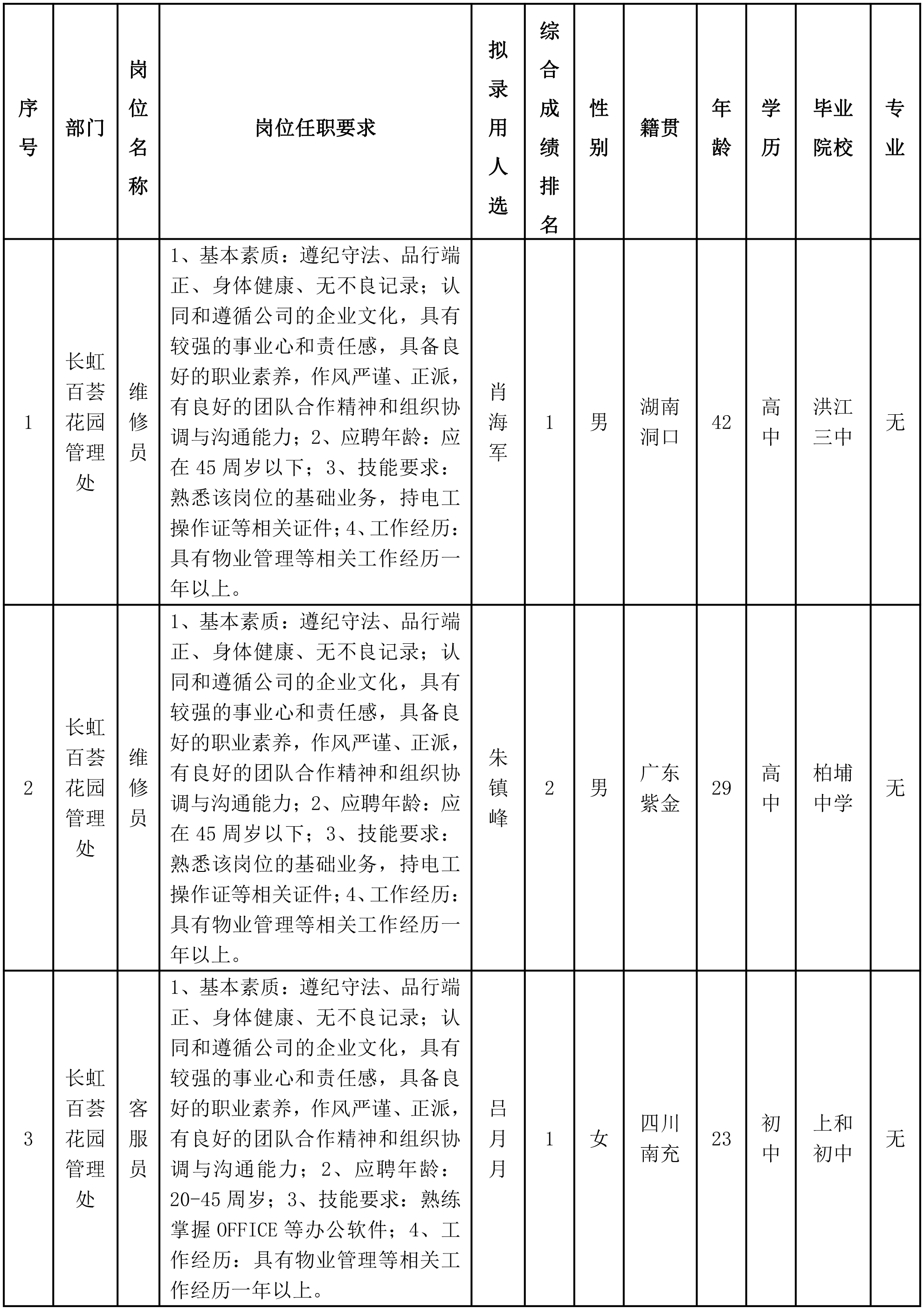 物業(yè)-1.png