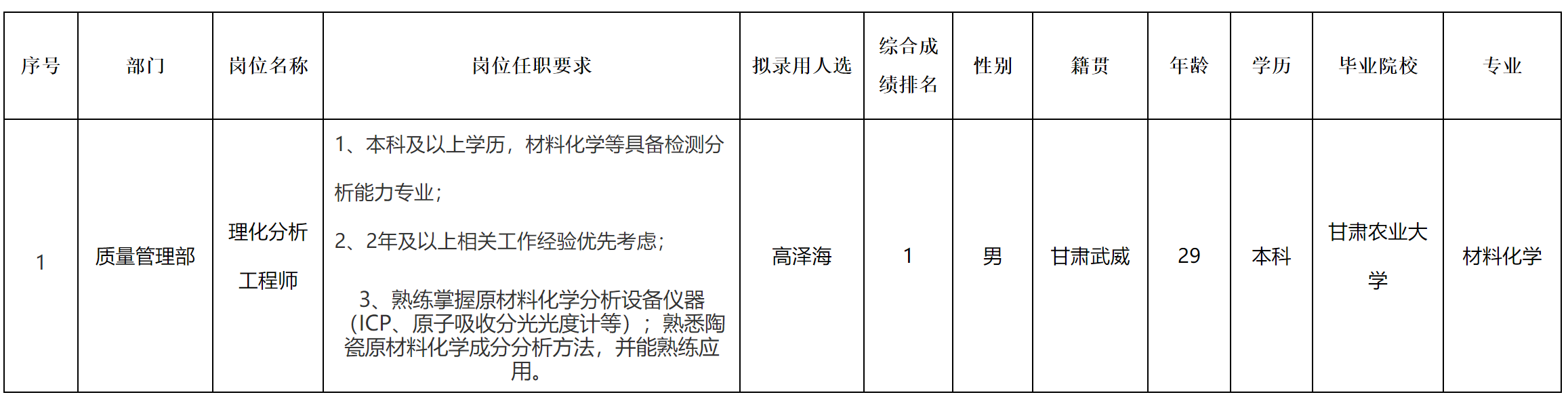 宜賓.png