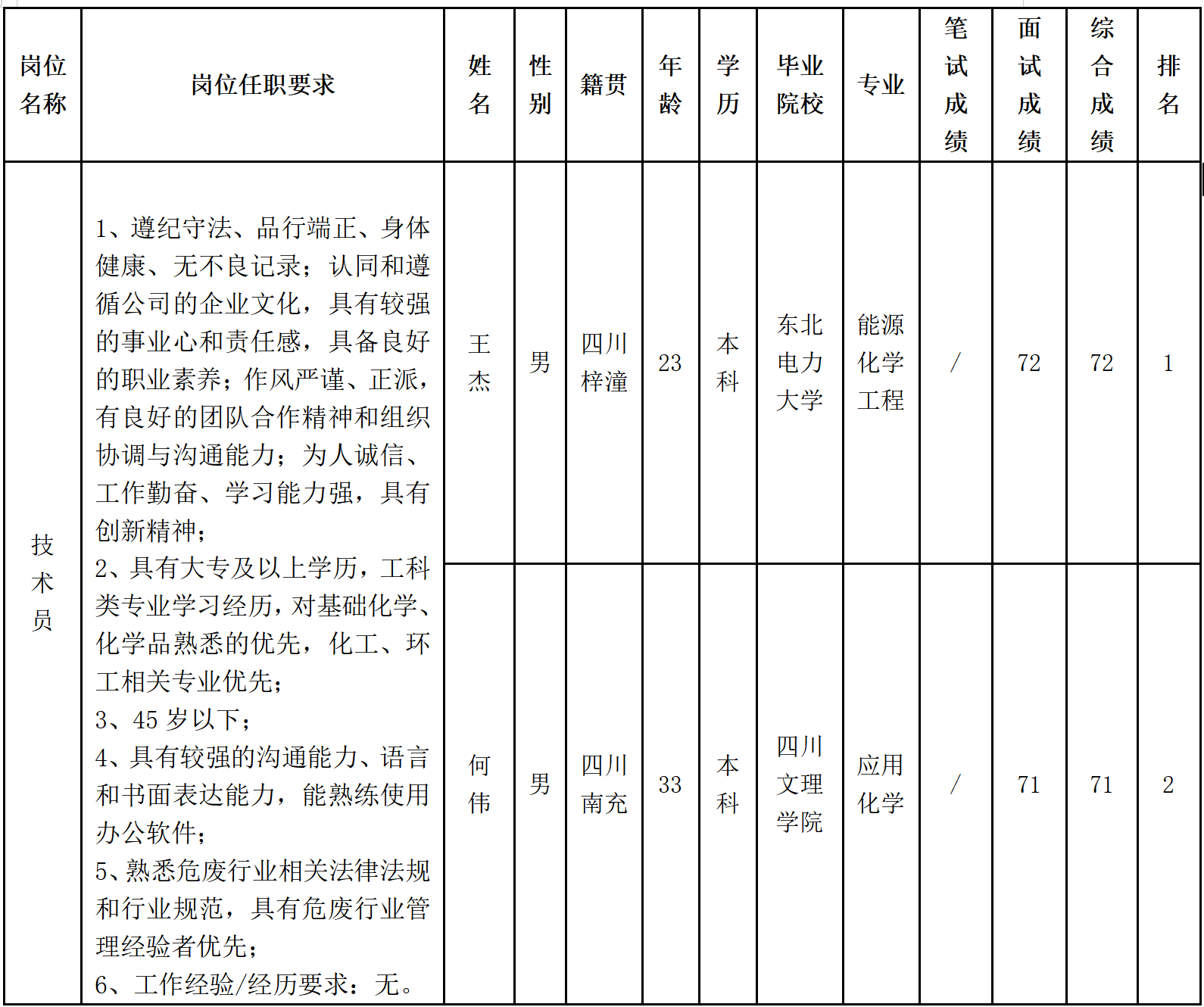 四川格潤中天環(huán)保科技有限公司關(guān)于招聘技術(shù)員.png