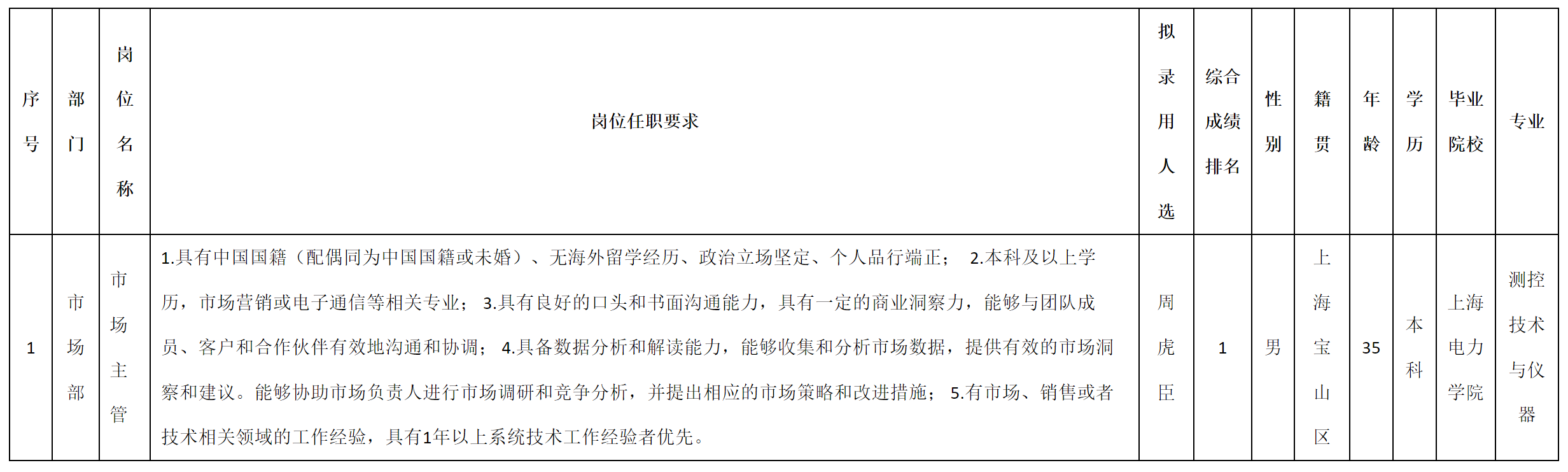 上海志良.png