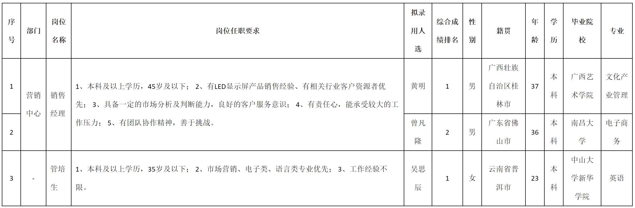 深九-銷售經(jīng)理.png