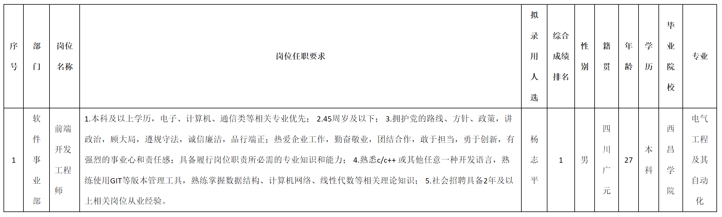 九強(qiáng)通-前端開(kāi)發(fā).png
