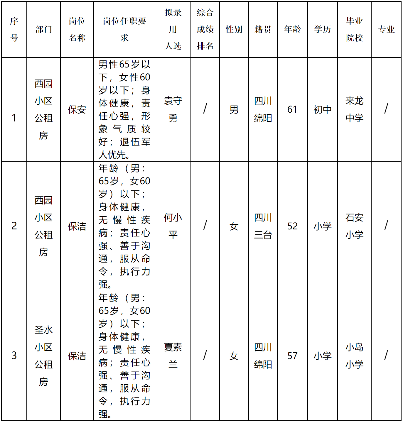 康居.png