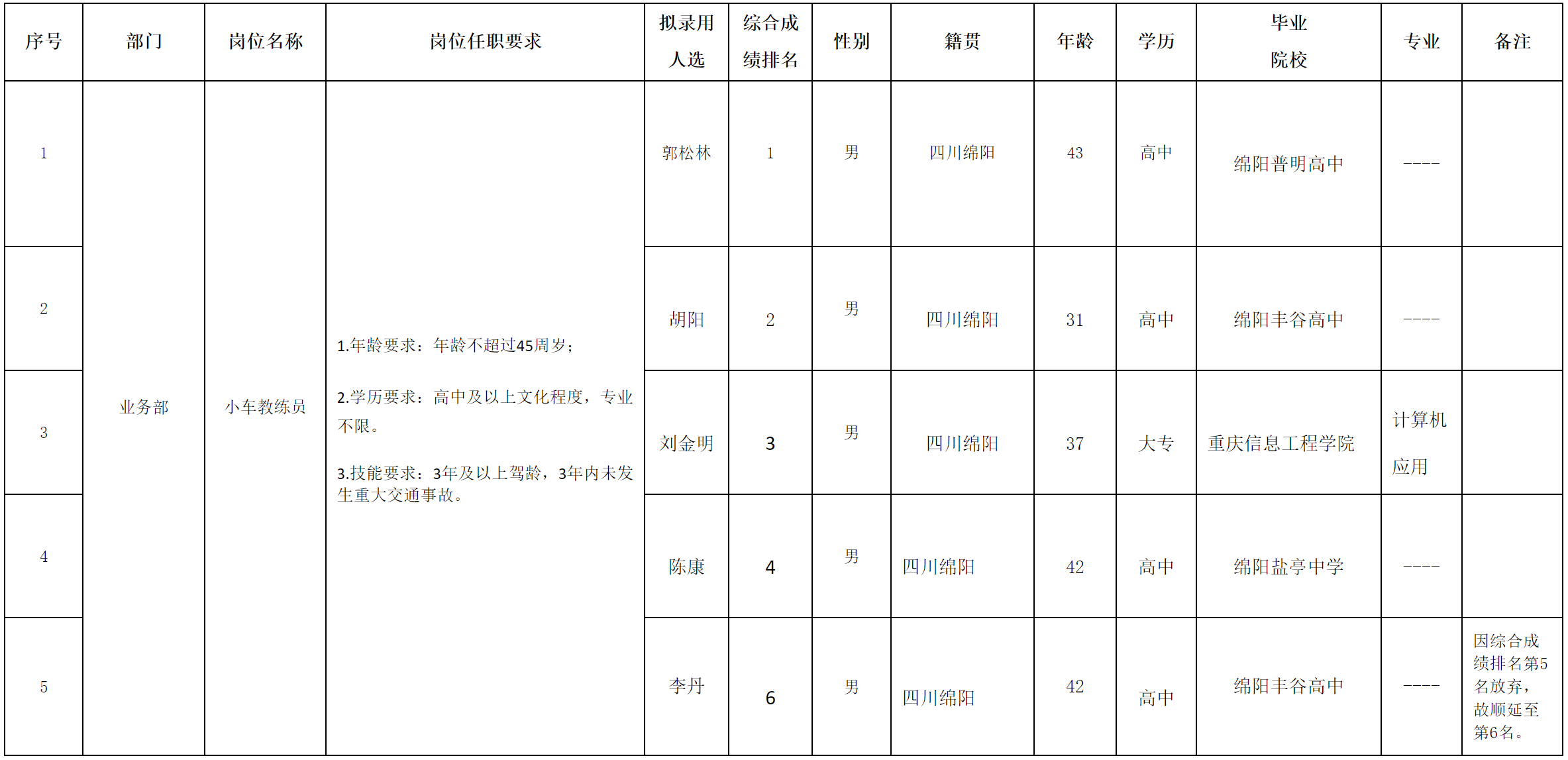 實驗駕校.png