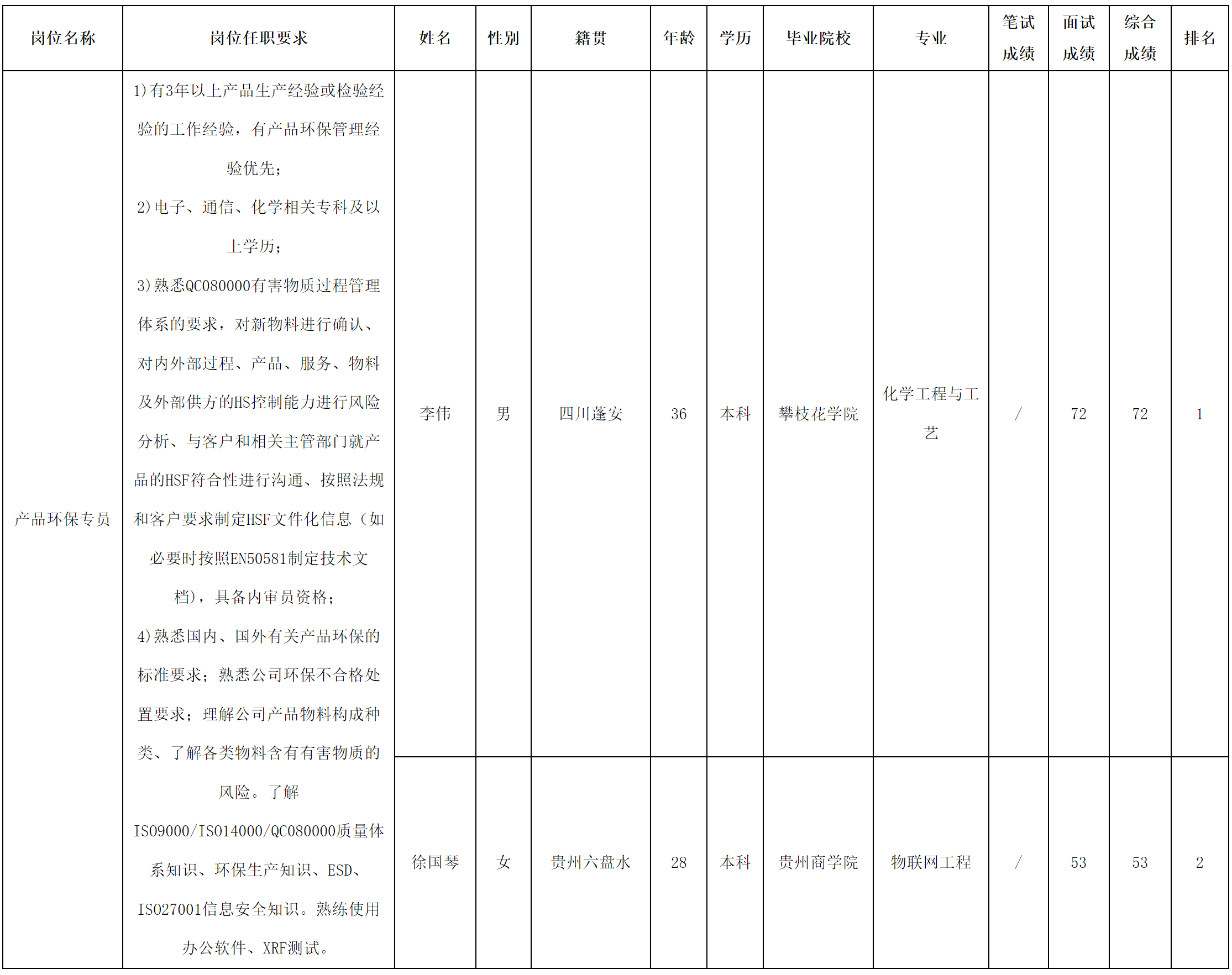 愛聯(lián)環(huán)保專員.png