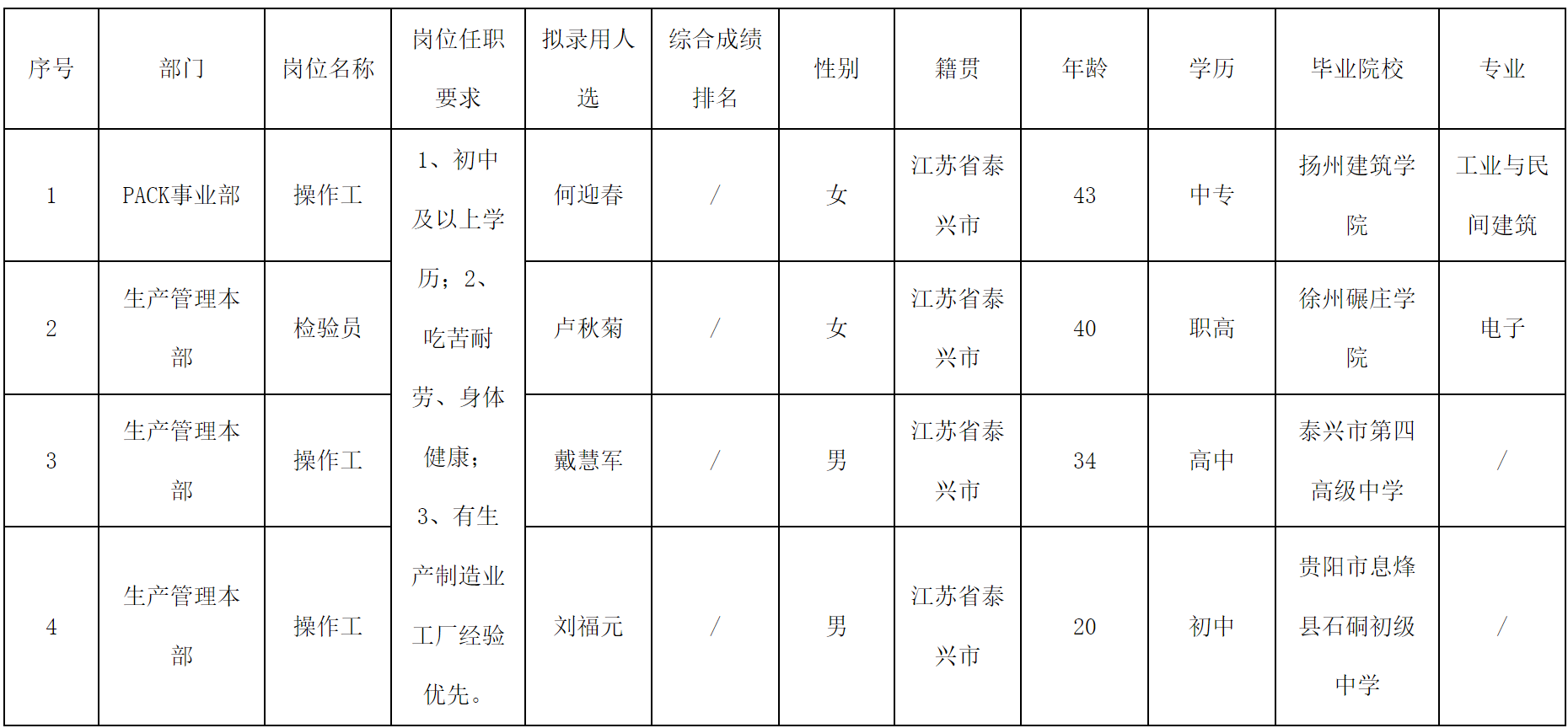長虹三杰.png