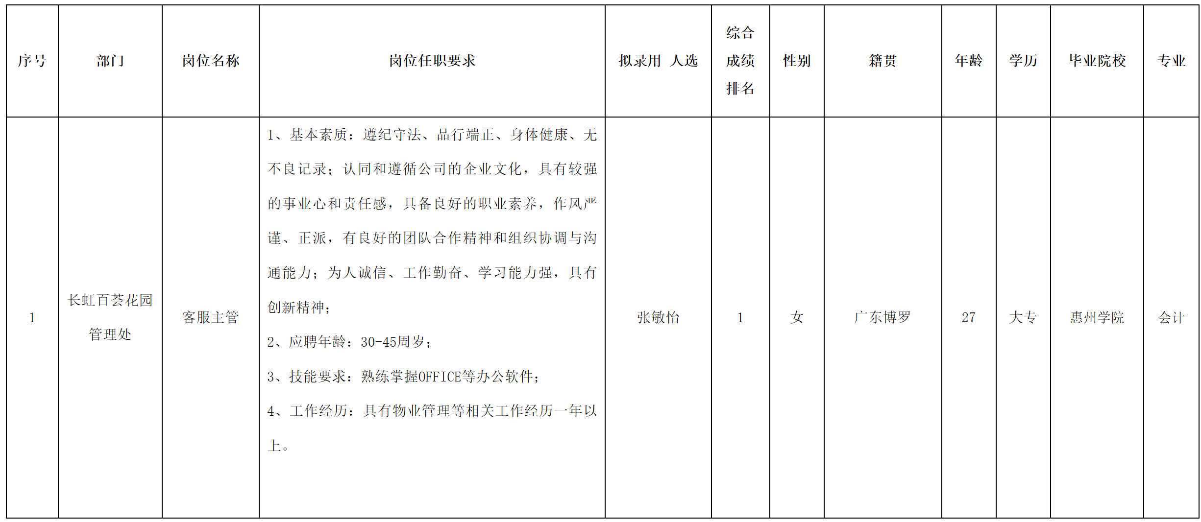 長虹物業(yè).png