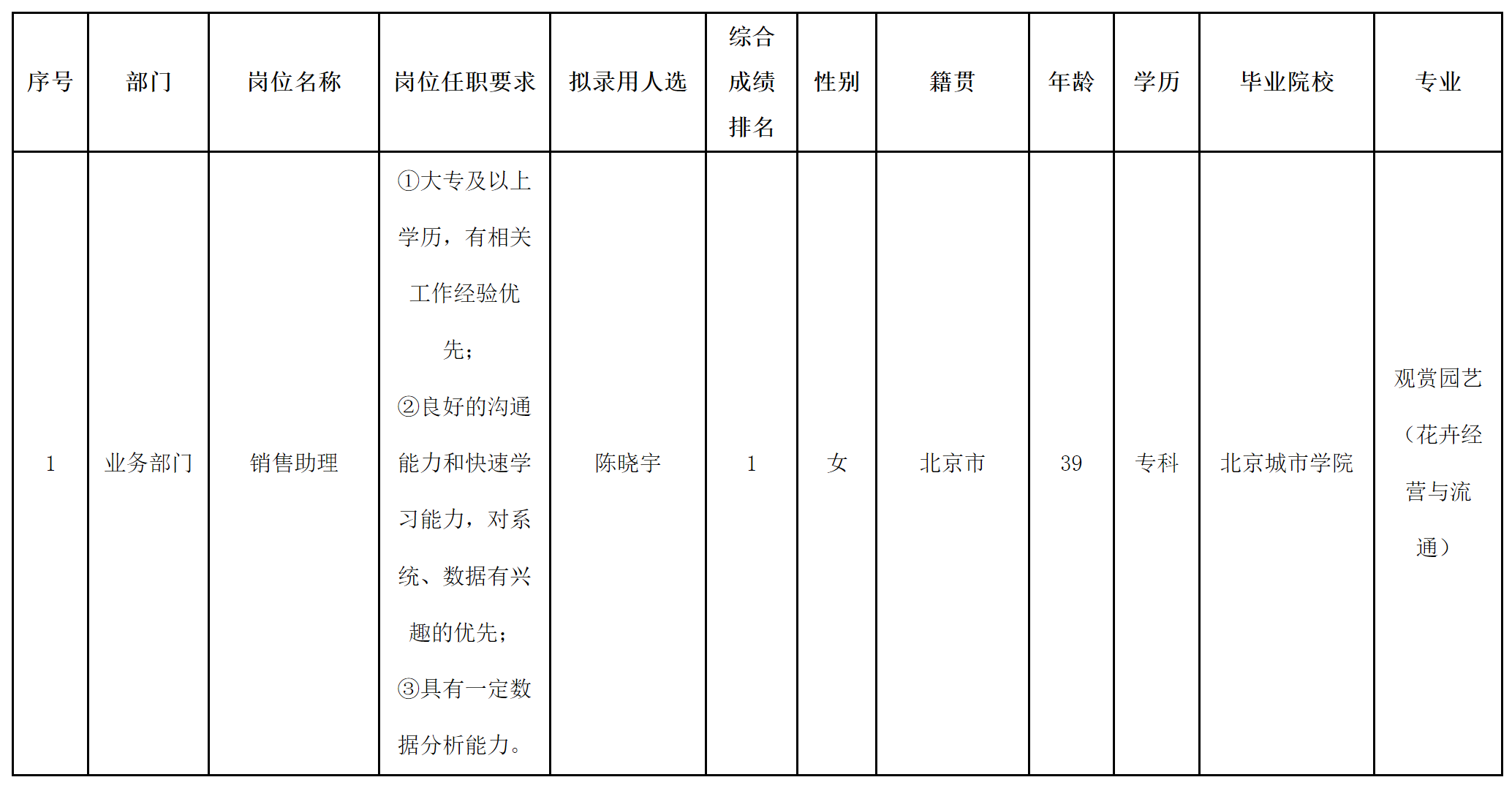 北京長虹銷售助理.png