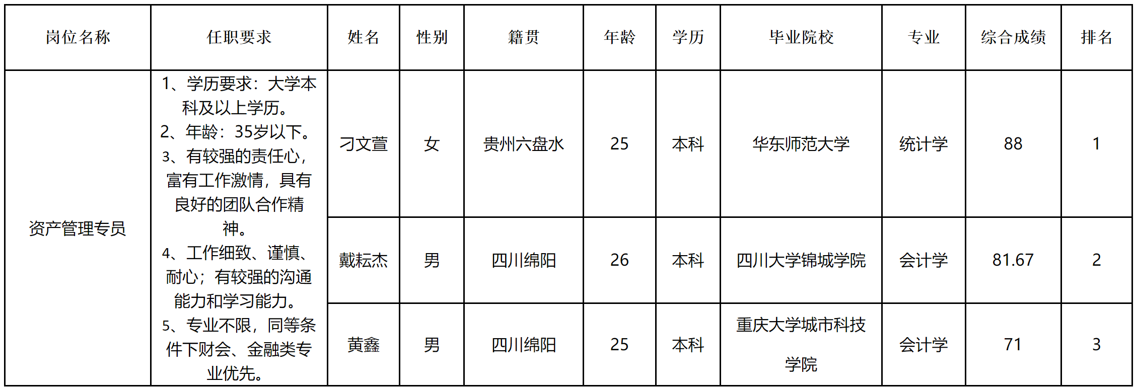 長虹電器-資產(chǎn).png