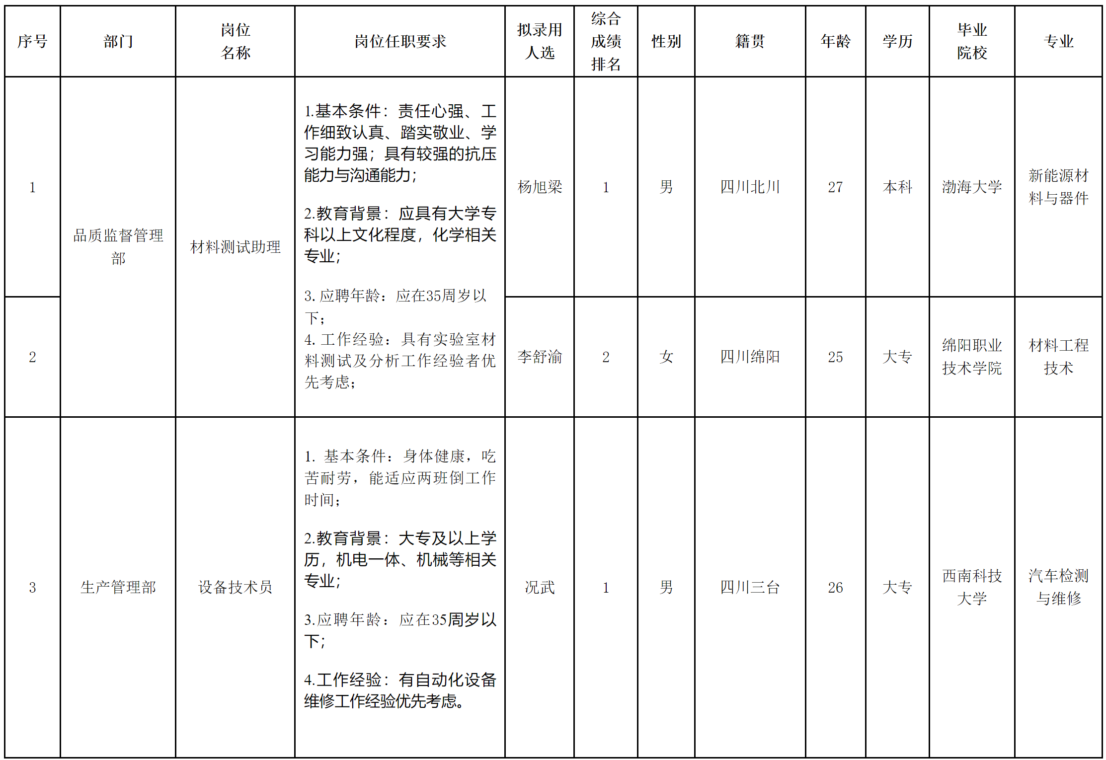 長虹杰創(chuàng).png