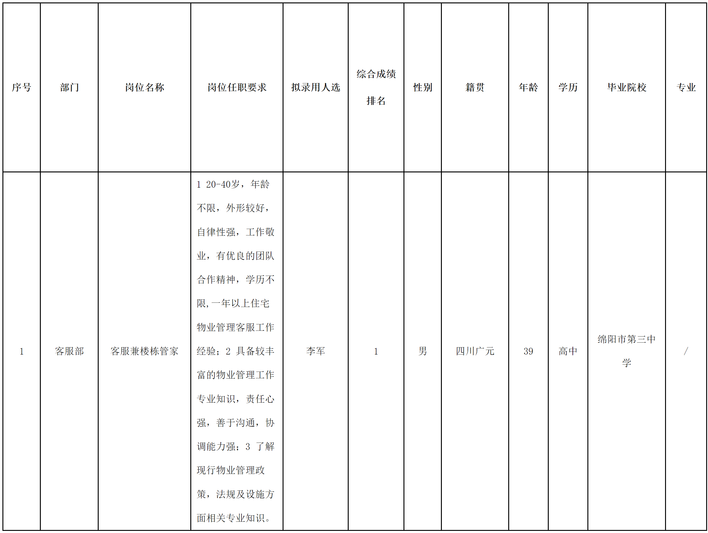 長(zhǎng)虹物業(yè).png