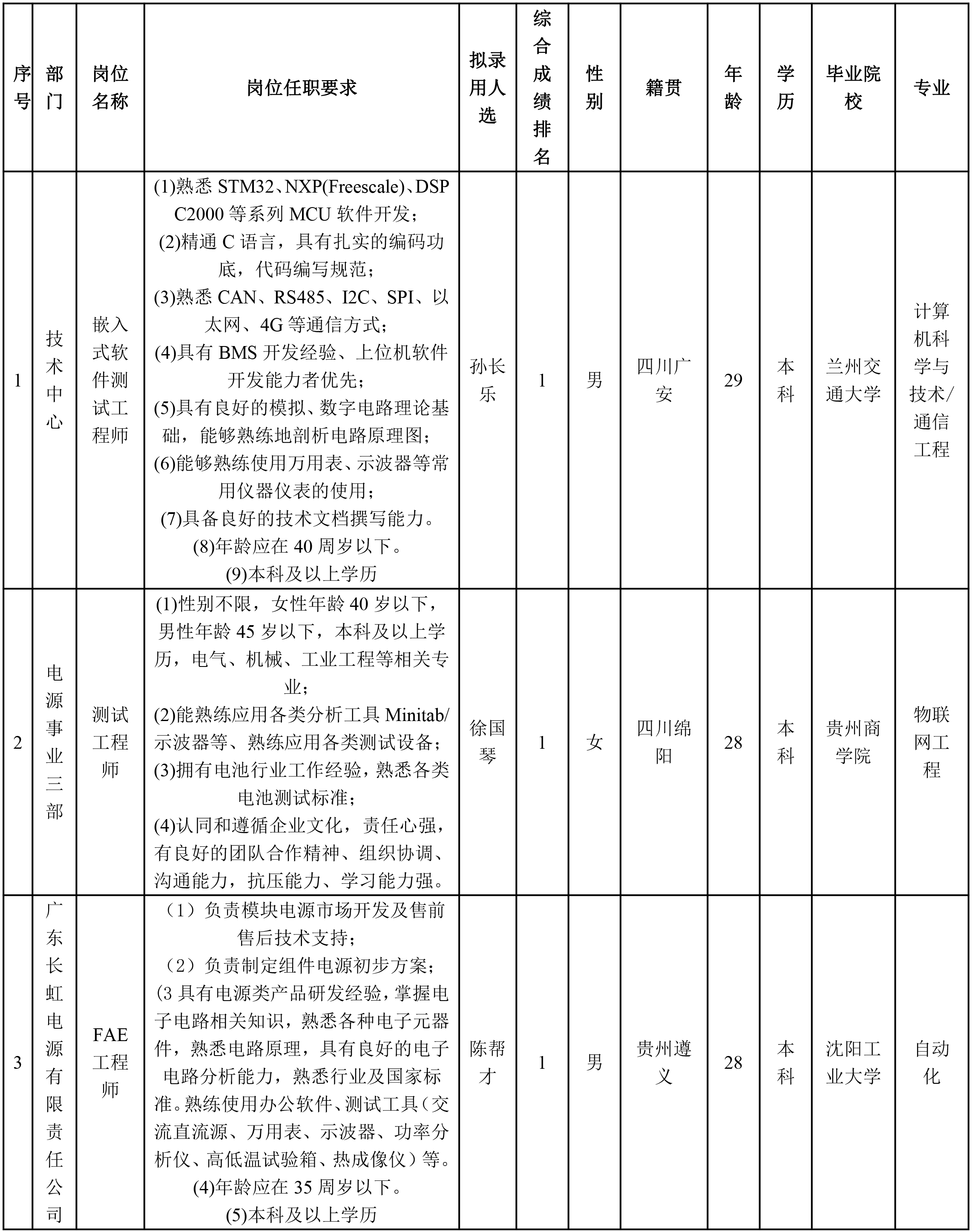 長(zhǎng)虹電源.png