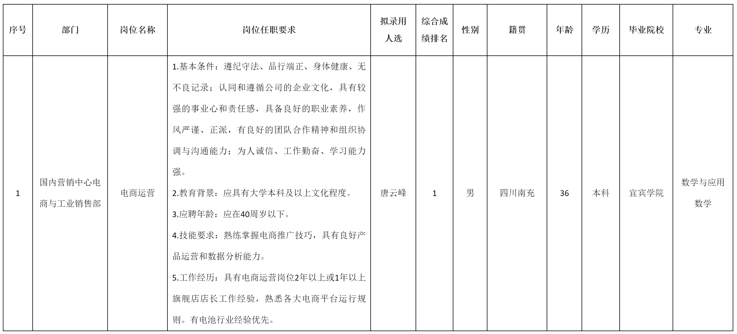 電商運(yùn)營.png