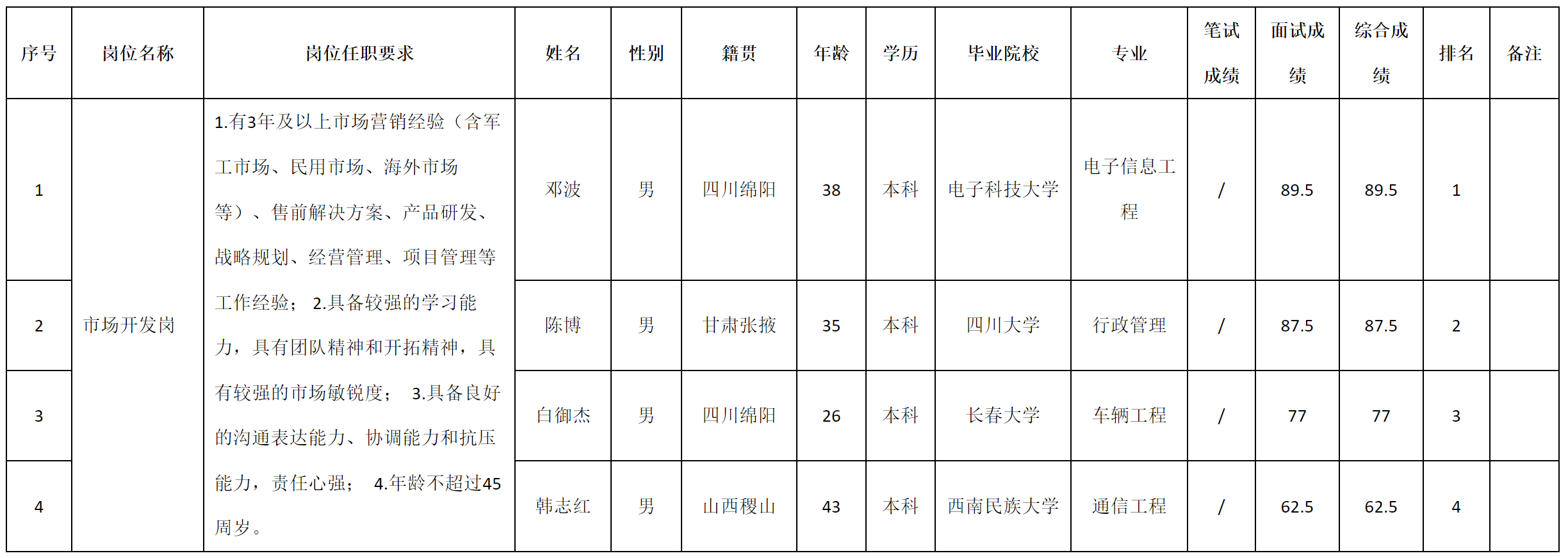 市場開發(fā).png