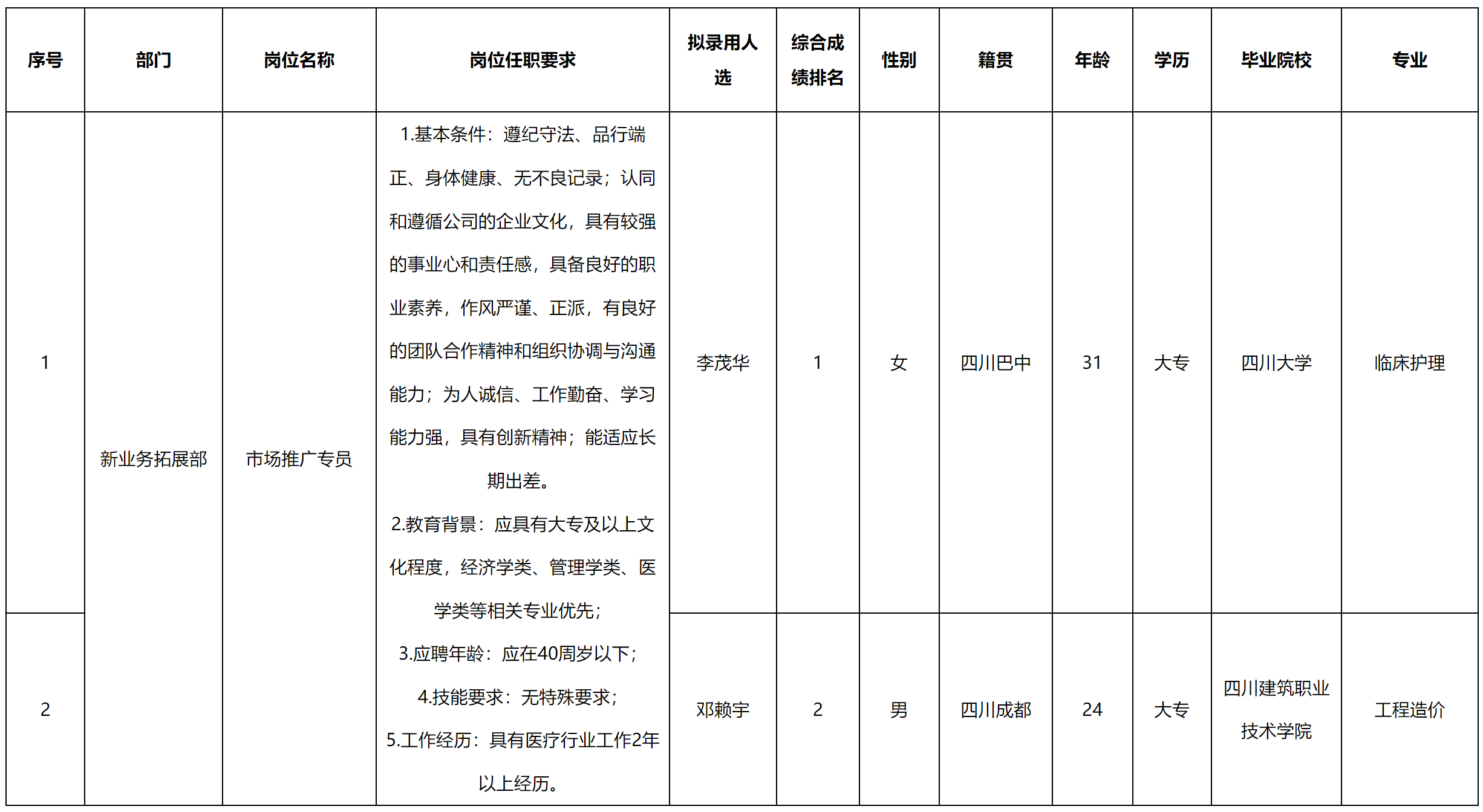 成都長(zhǎng)虹.png