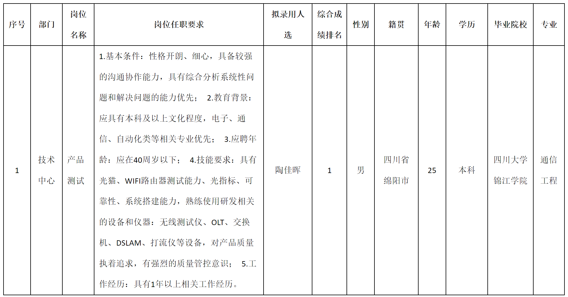 產(chǎn)品測(cè)試.png