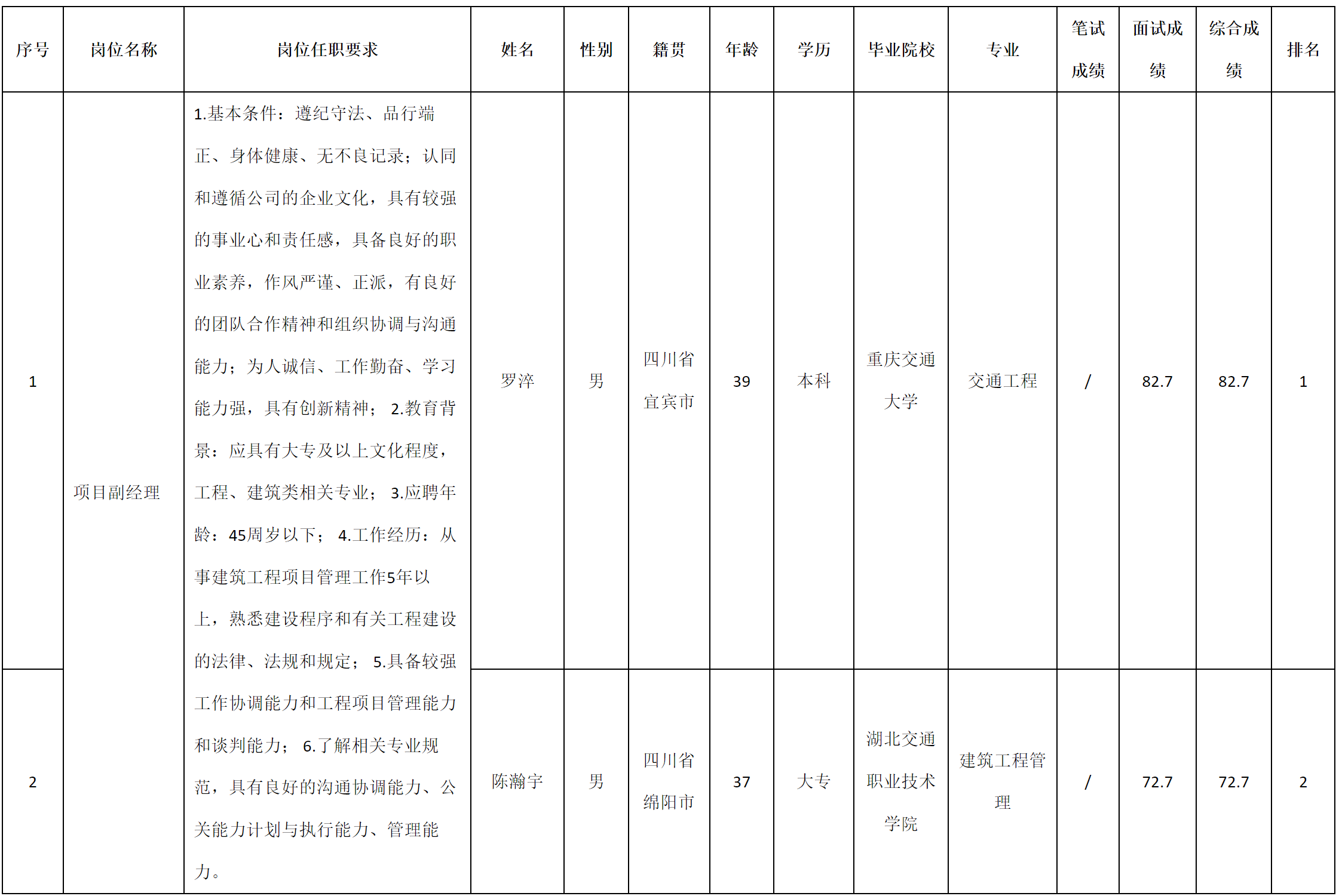 項(xiàng)目經(jīng)理.png