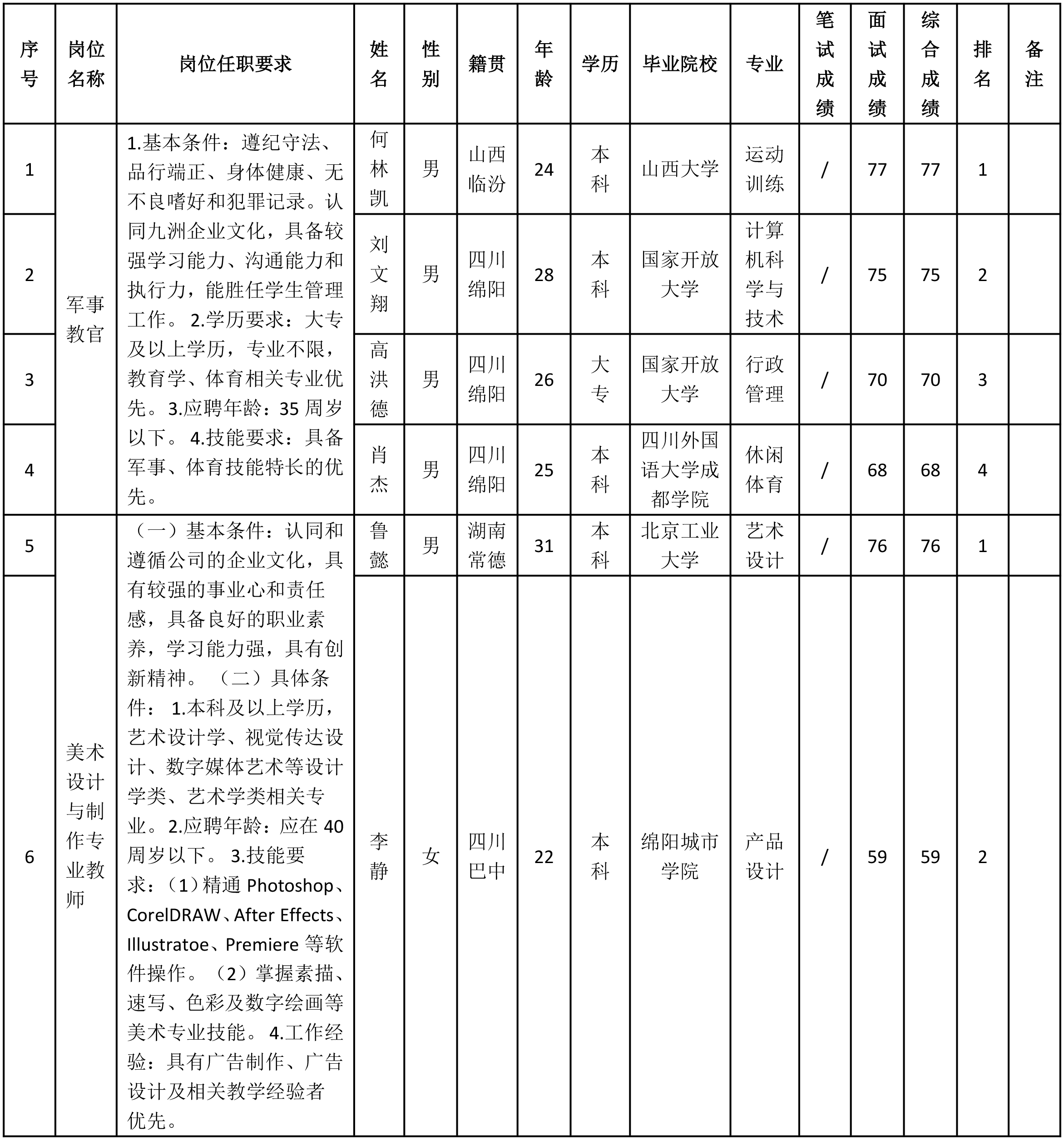 美術(shù).png
