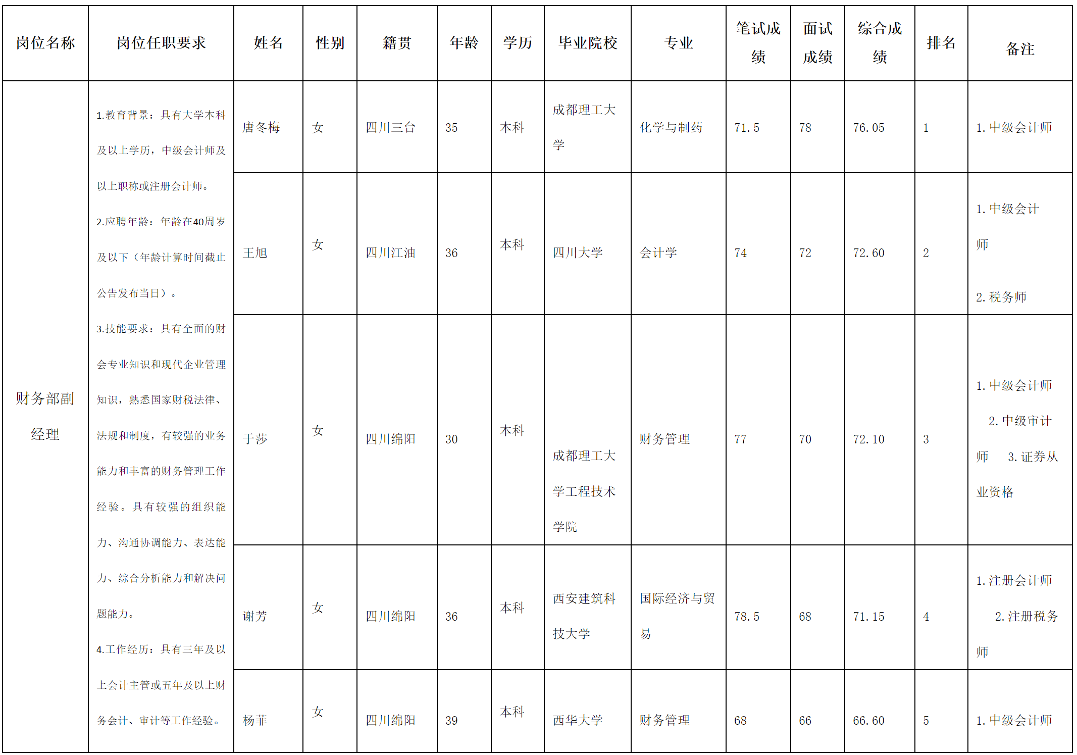 實(shí)驗(yàn)駕校.png